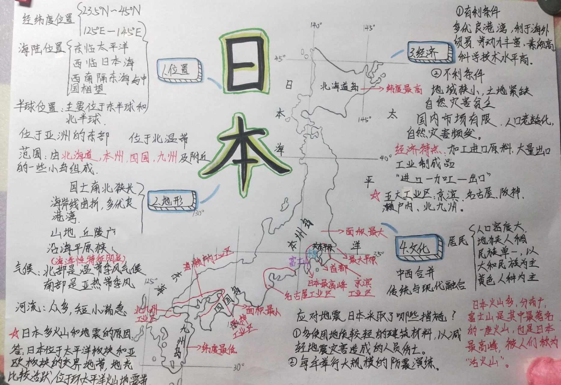 日本地理概况思维导图图片