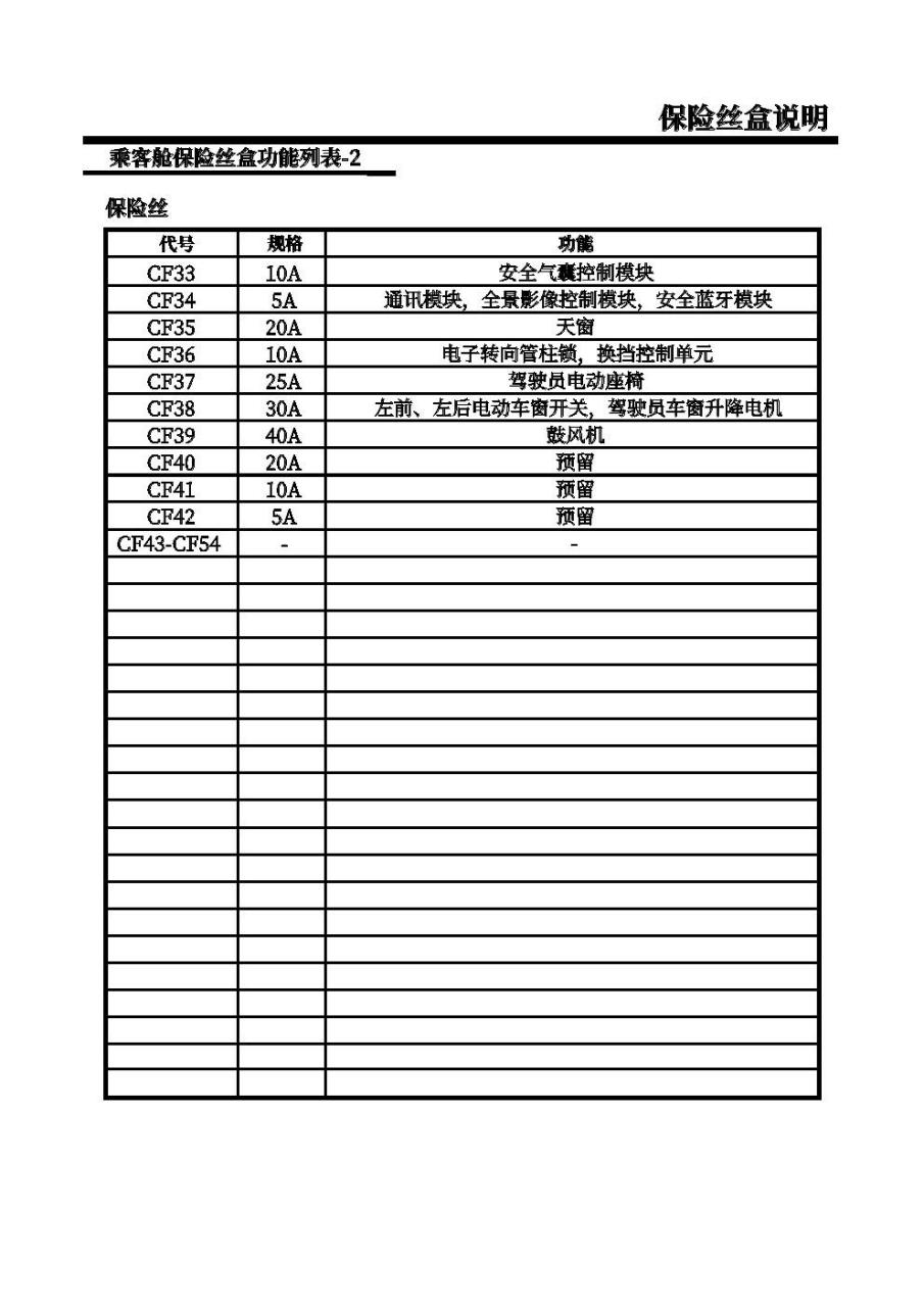 荣威i5维修手册电路图故障码诊断汽车资料74保险丝继电器位置图解