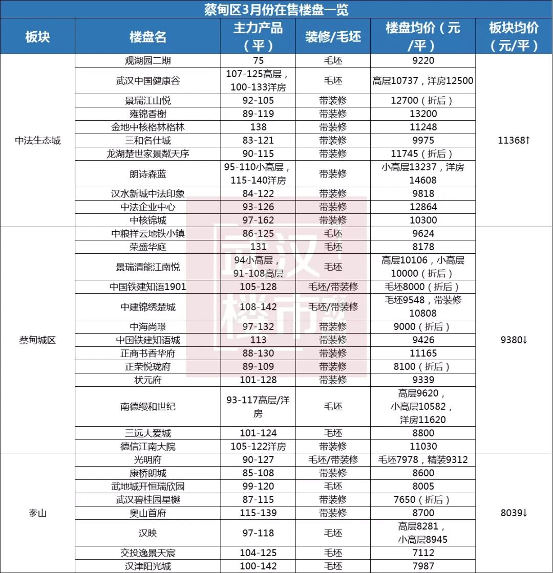 n.447 大汉阳新房房价地图