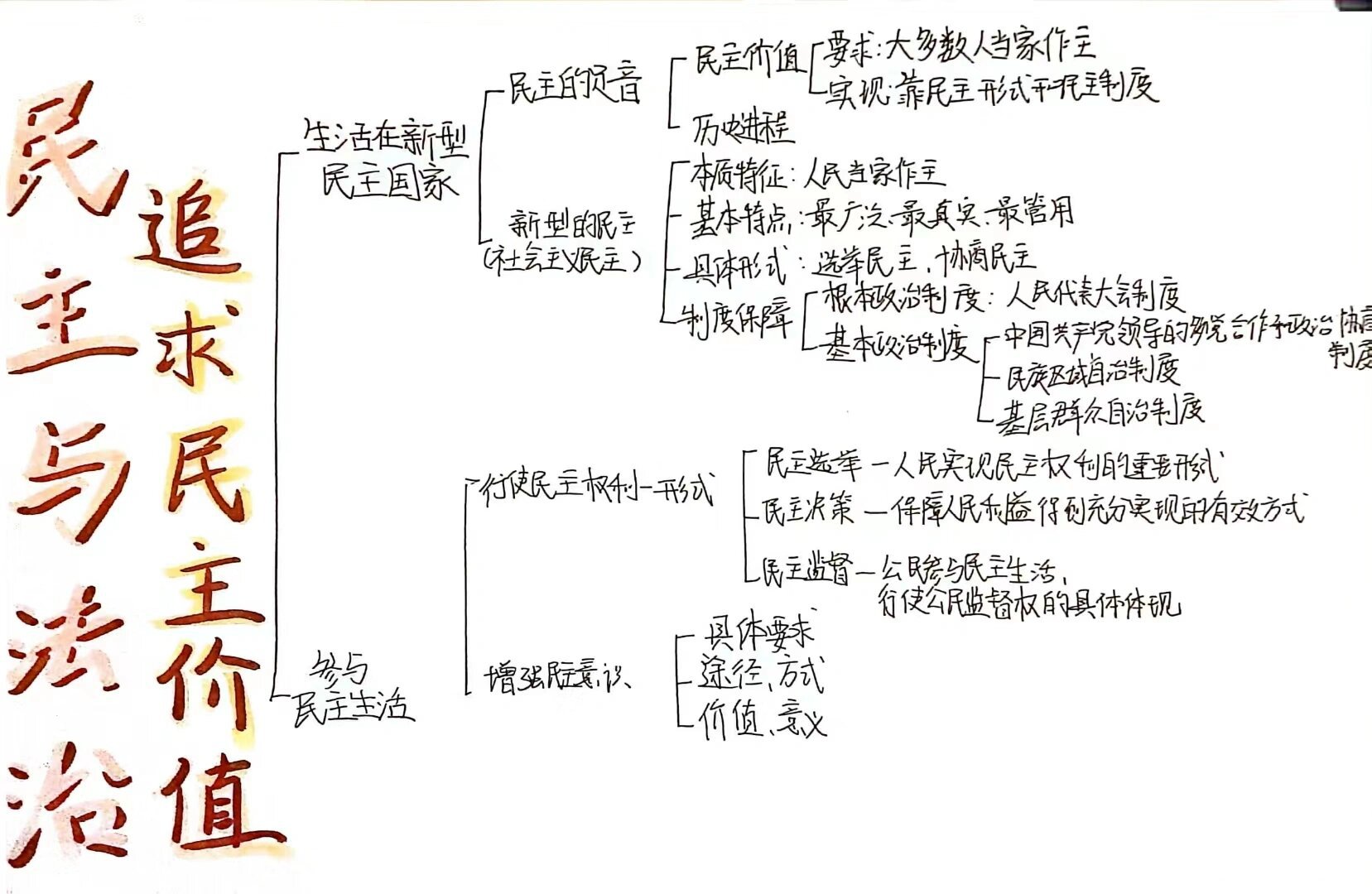 九上道法思维导图