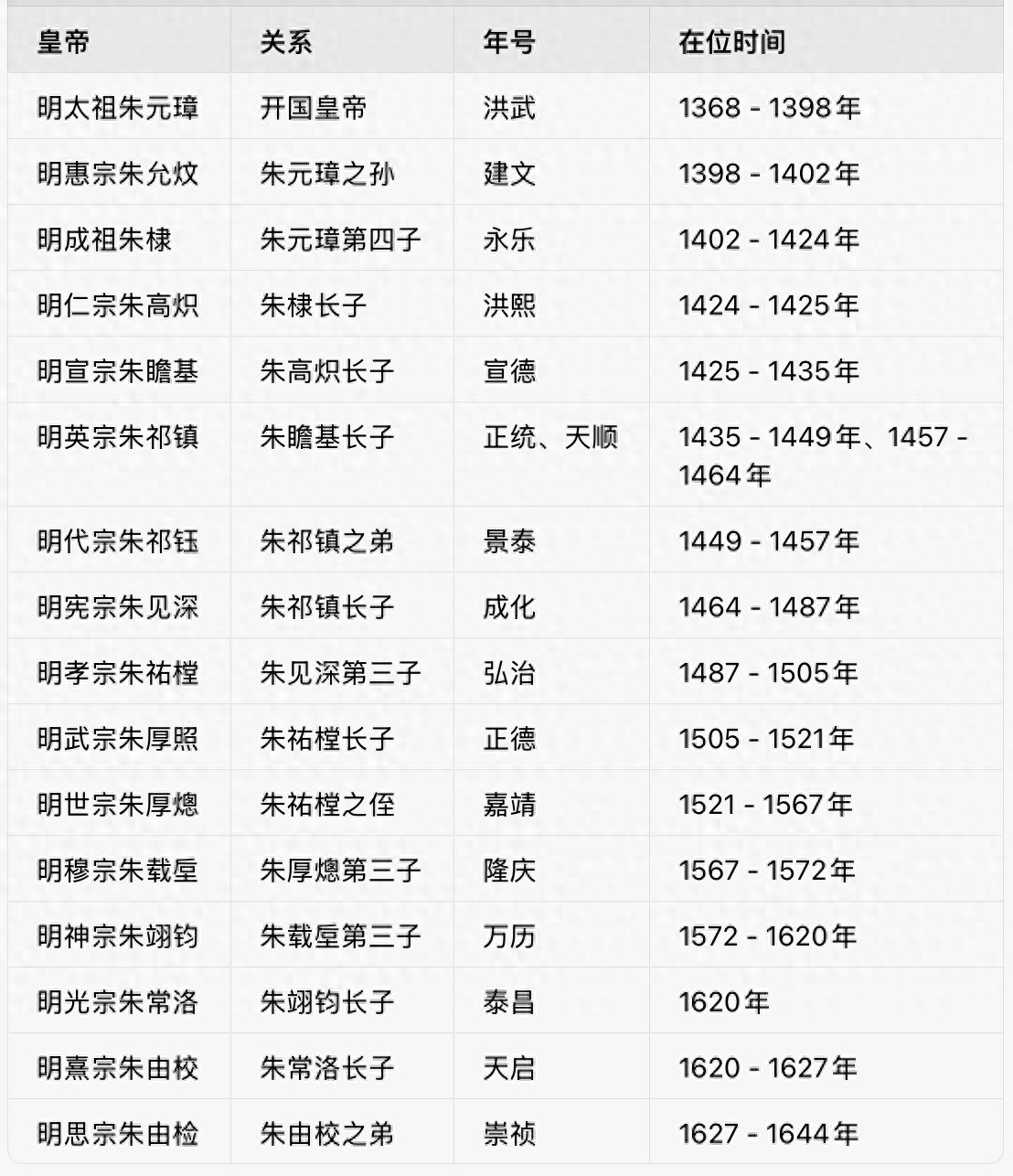 张弼和陈献章这两位明代书法的代表人物真是让人眼前一亮