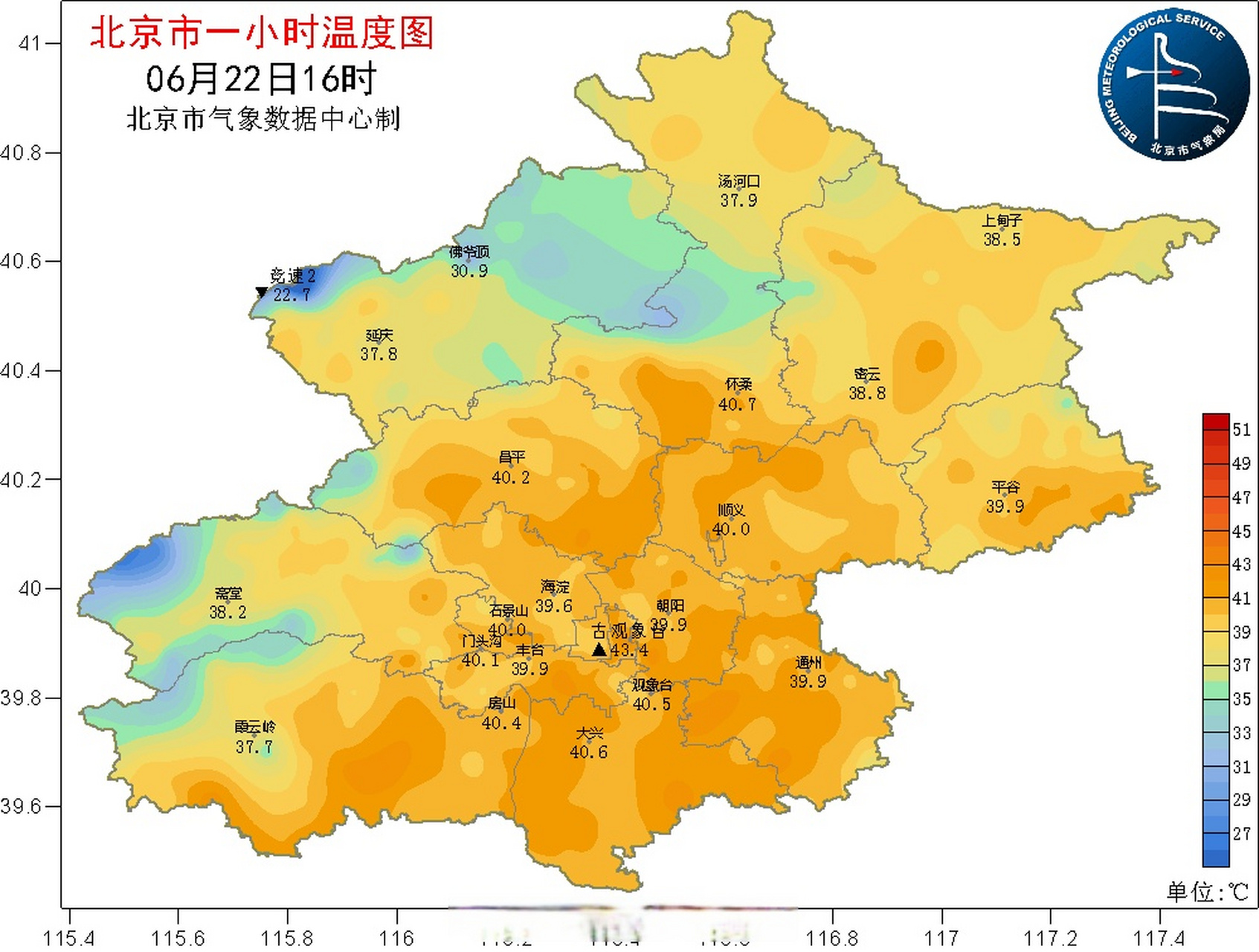 北京气温 全年图片