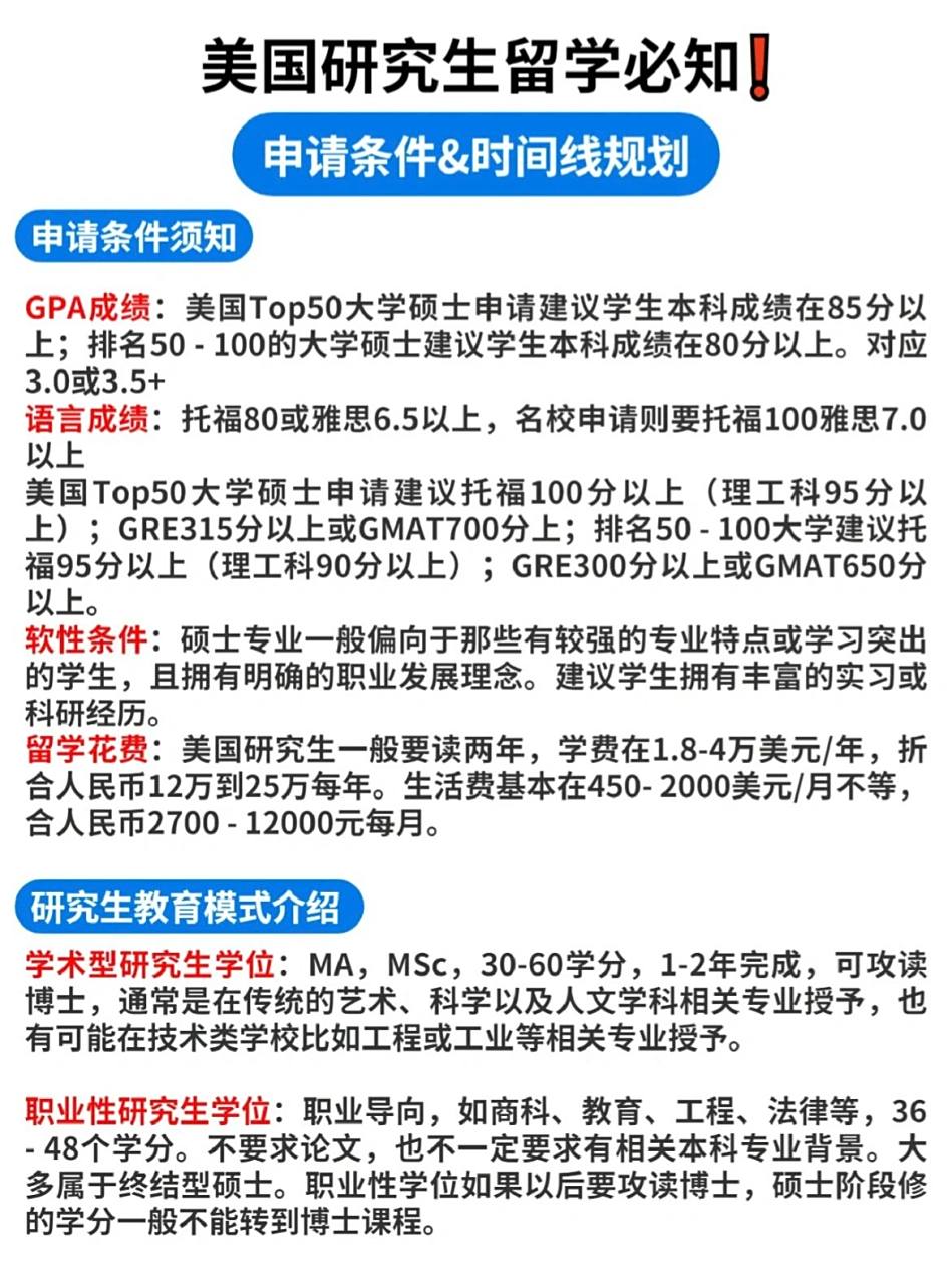 😎 美国研究生留学,申请前准备须知👇 🔰美国研究生申请条件