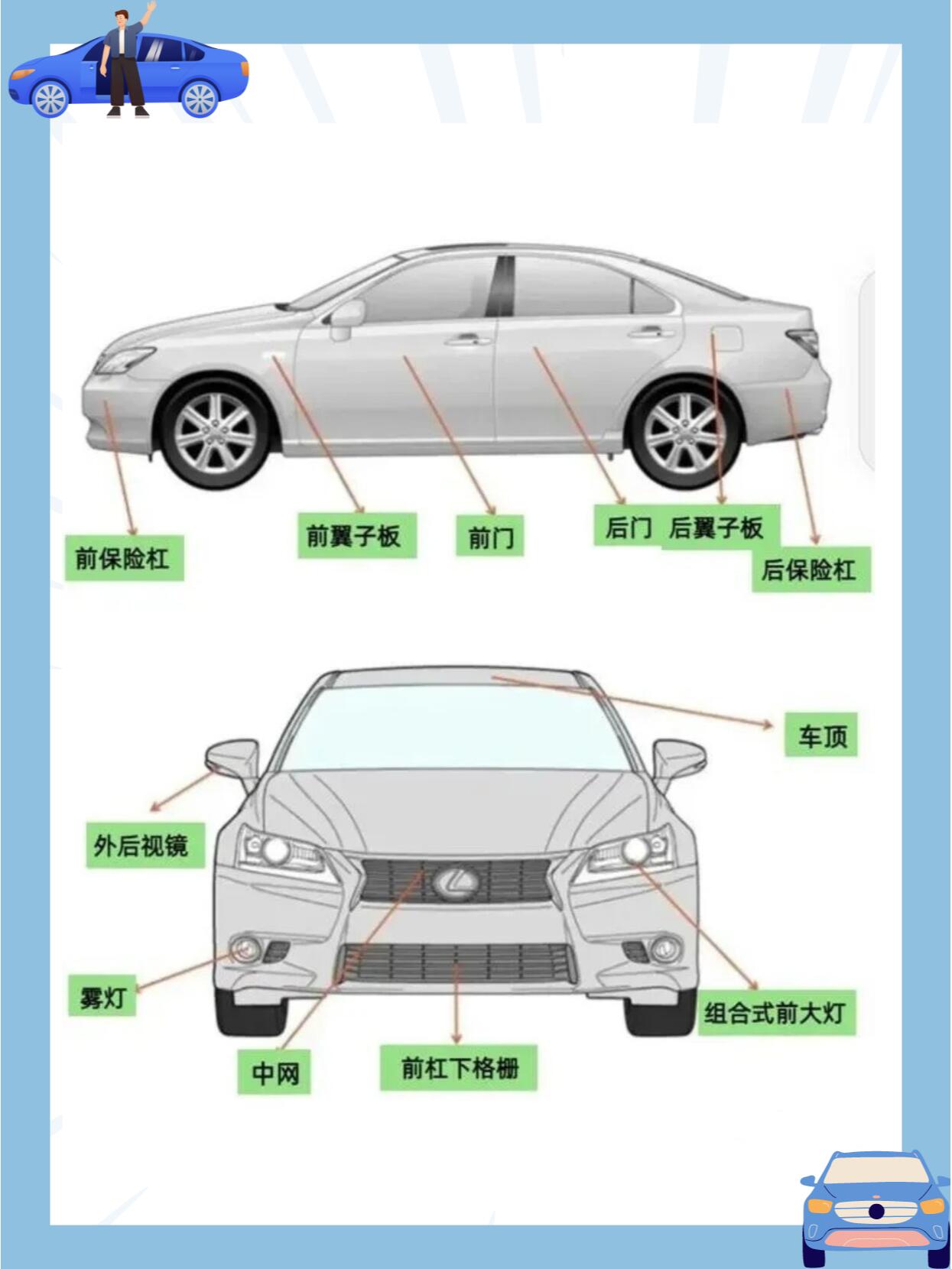 车身各部位名称图片