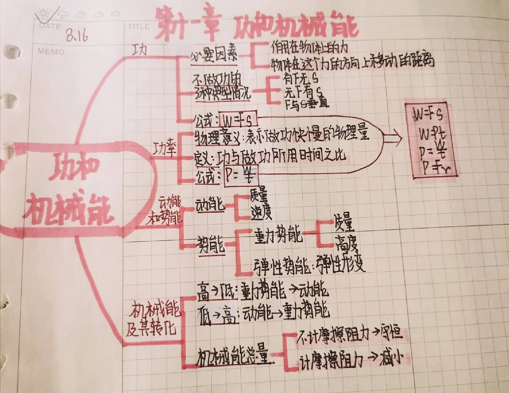 物理八下第十一章功和机械能思维导图
