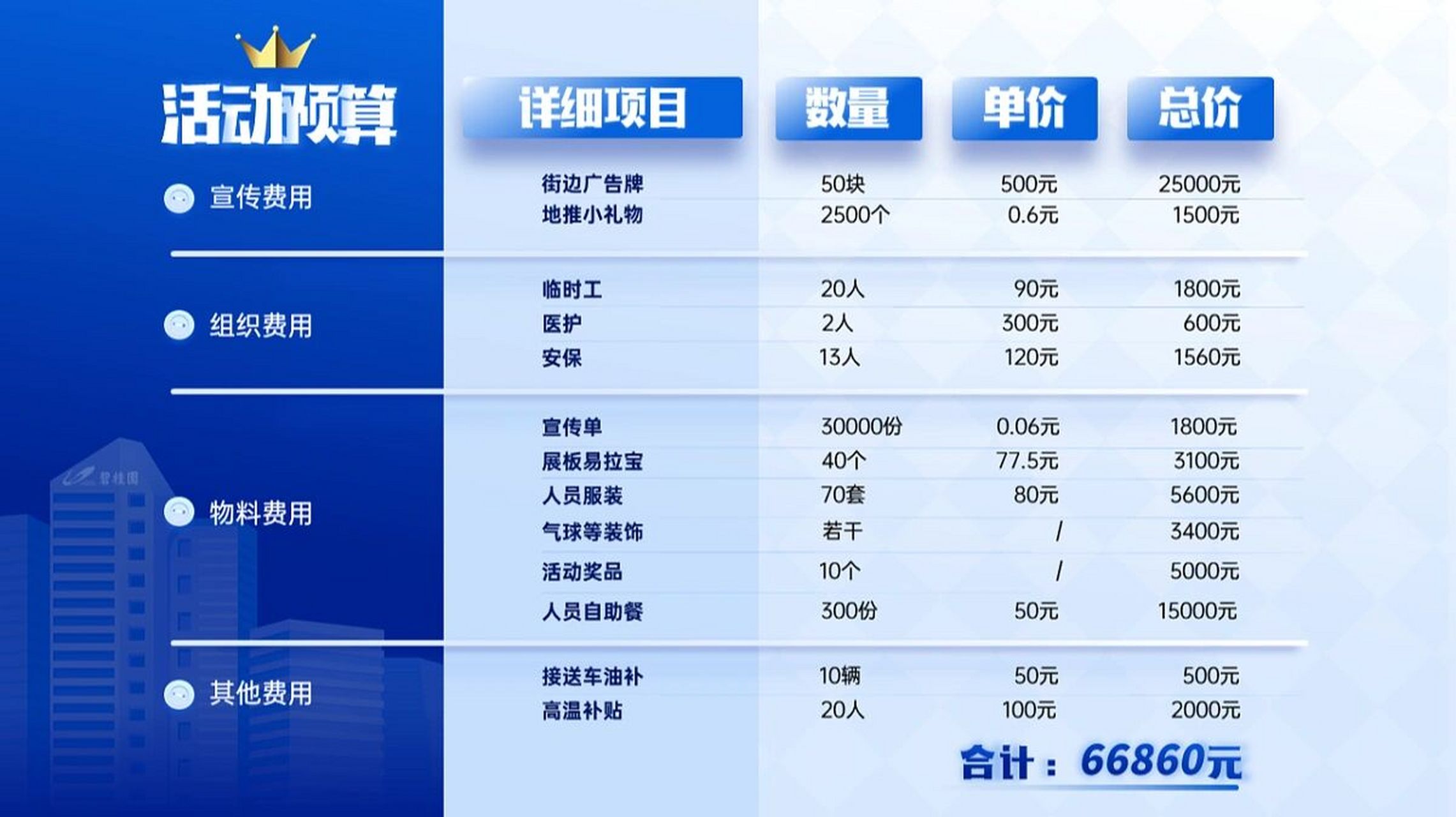ppt表格页排版 — 灵感分享 大多数小伙伴可能排版表格会没有思路,接