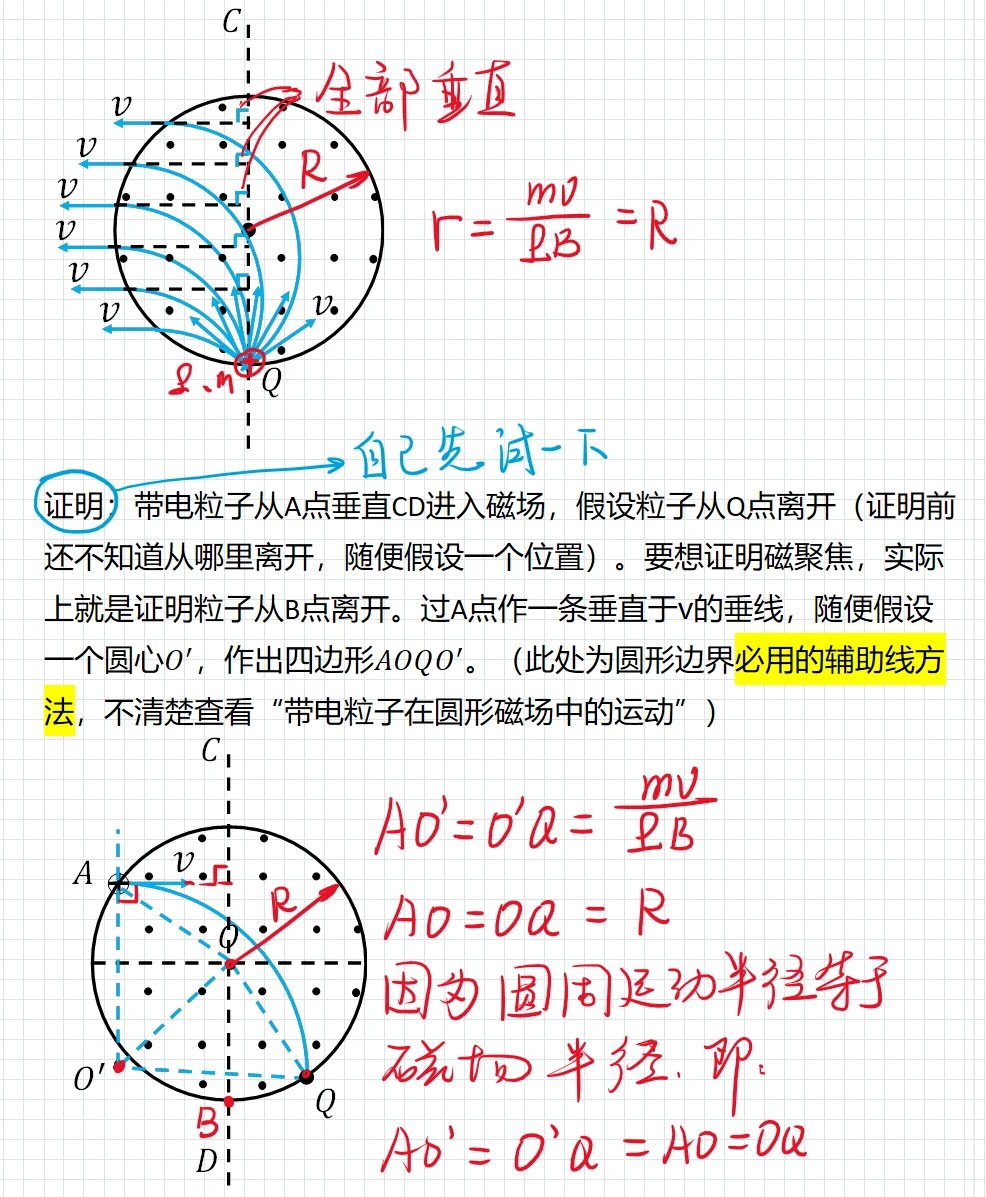 三张纸彻底学透磁聚焦 磁聚焦本质上还是带电粒子在圆形边界中的运动