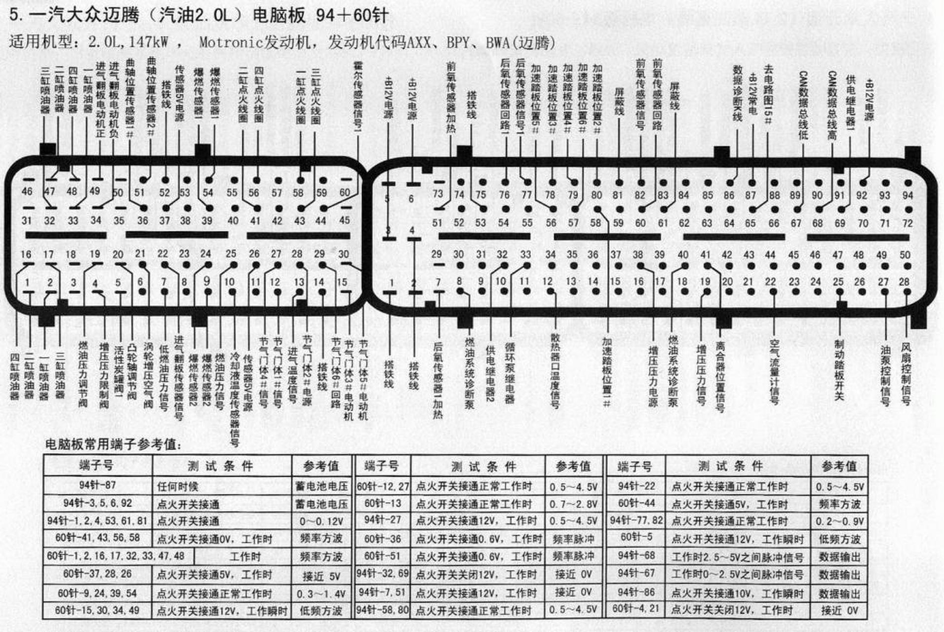 普桑80针脚电脑线路图图片