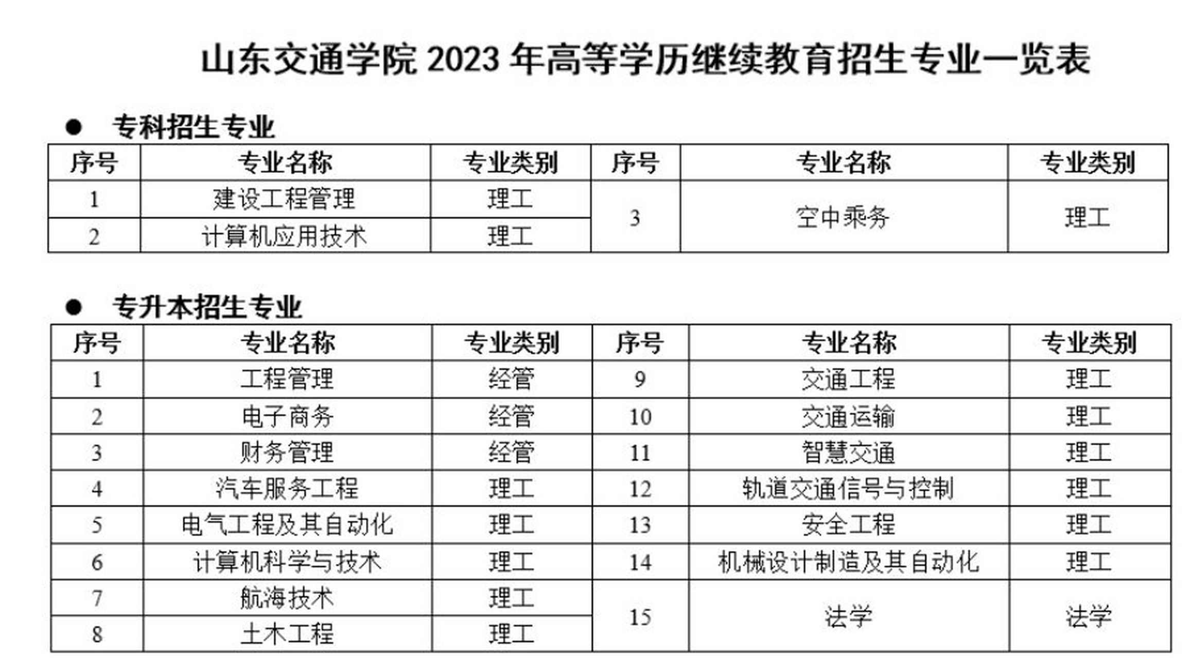2023山东交通学院成考招生简章公布 山交院官网公布最新招生计划,专科