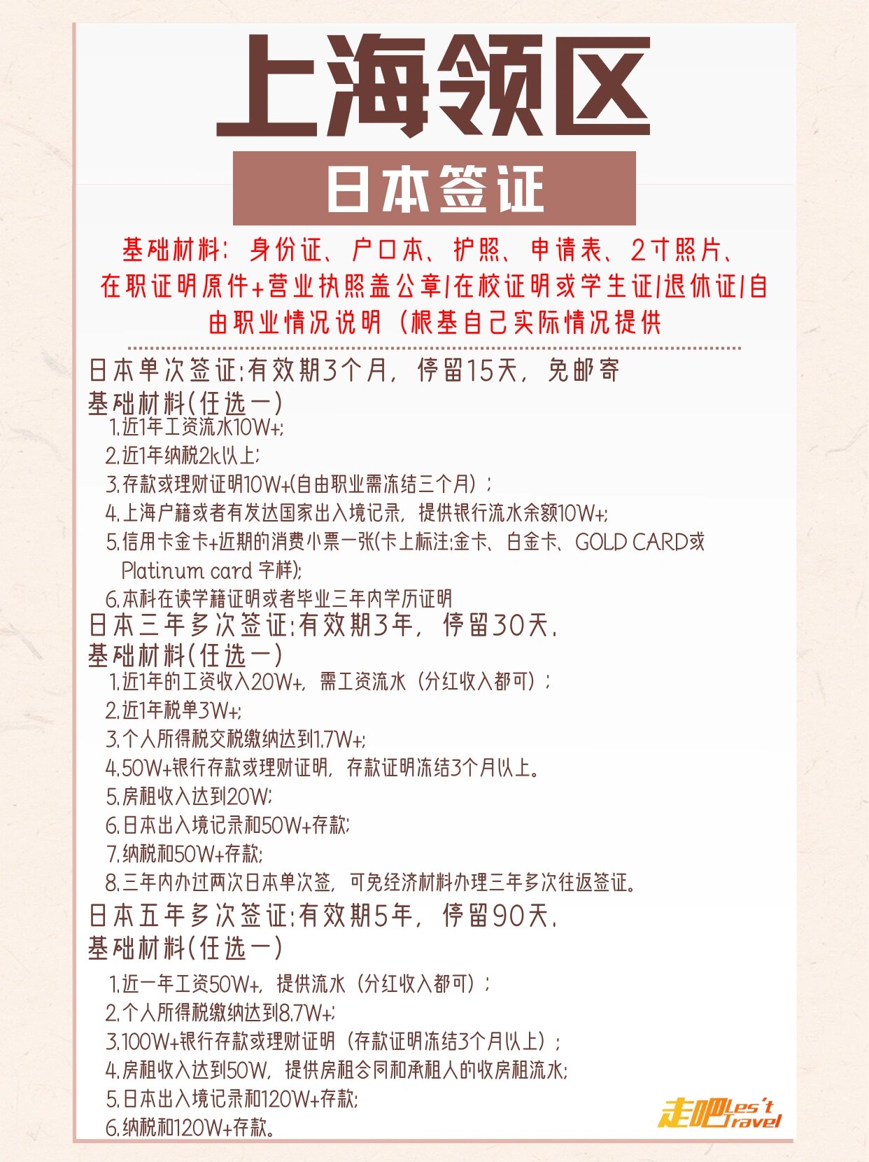 上海领区日本签证一图看懂!