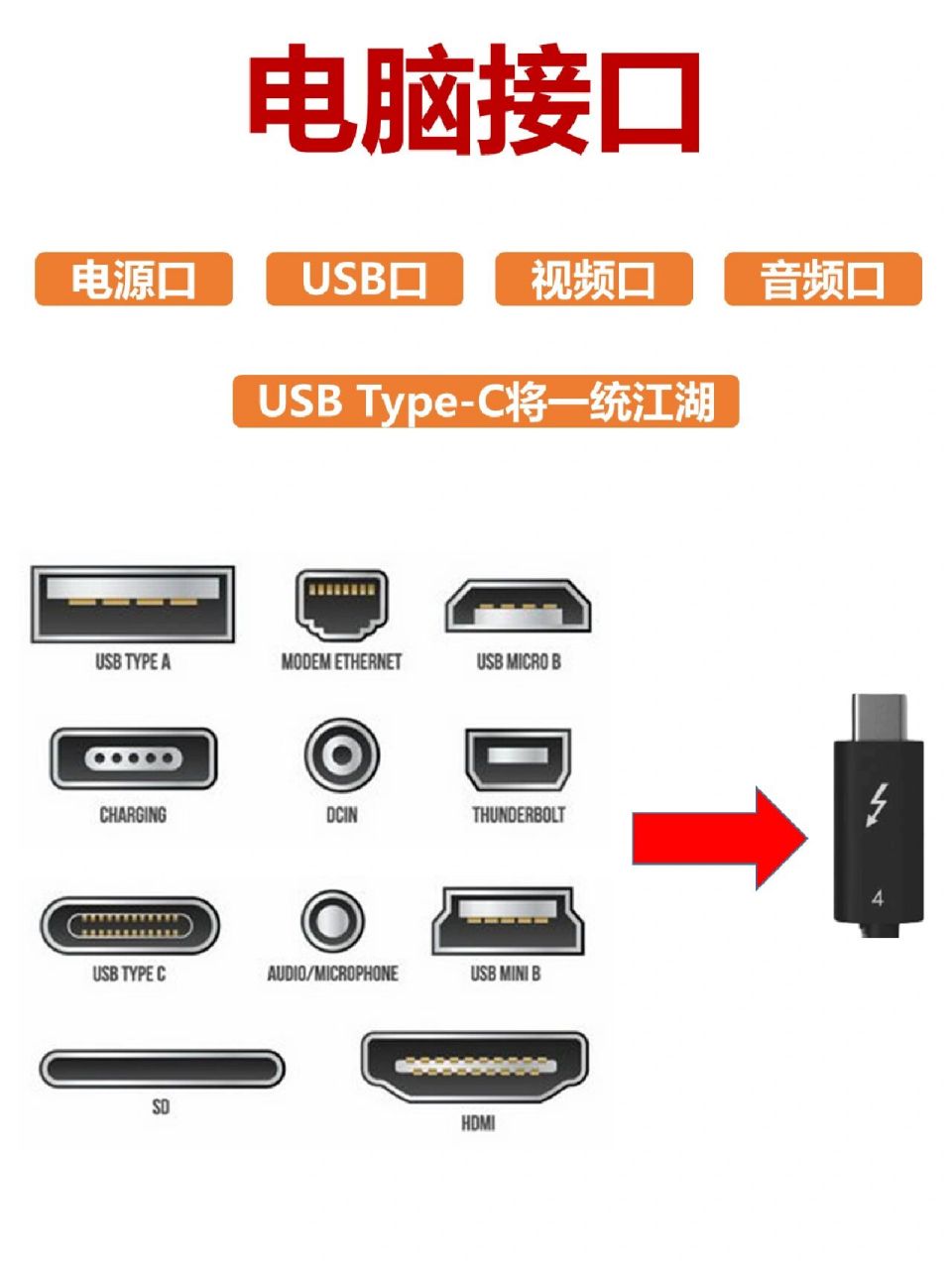 各种常见接口类型图片