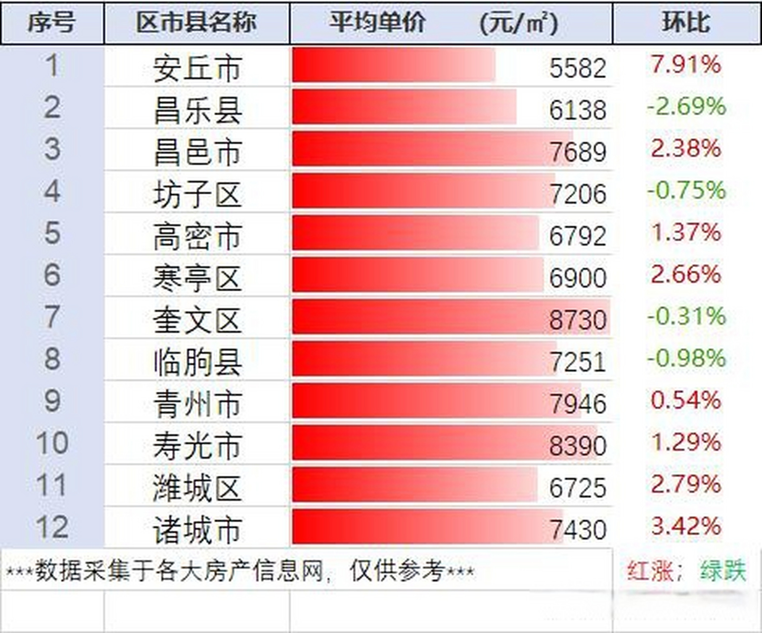 山东省潍坊市最新房价行情汇总(5.