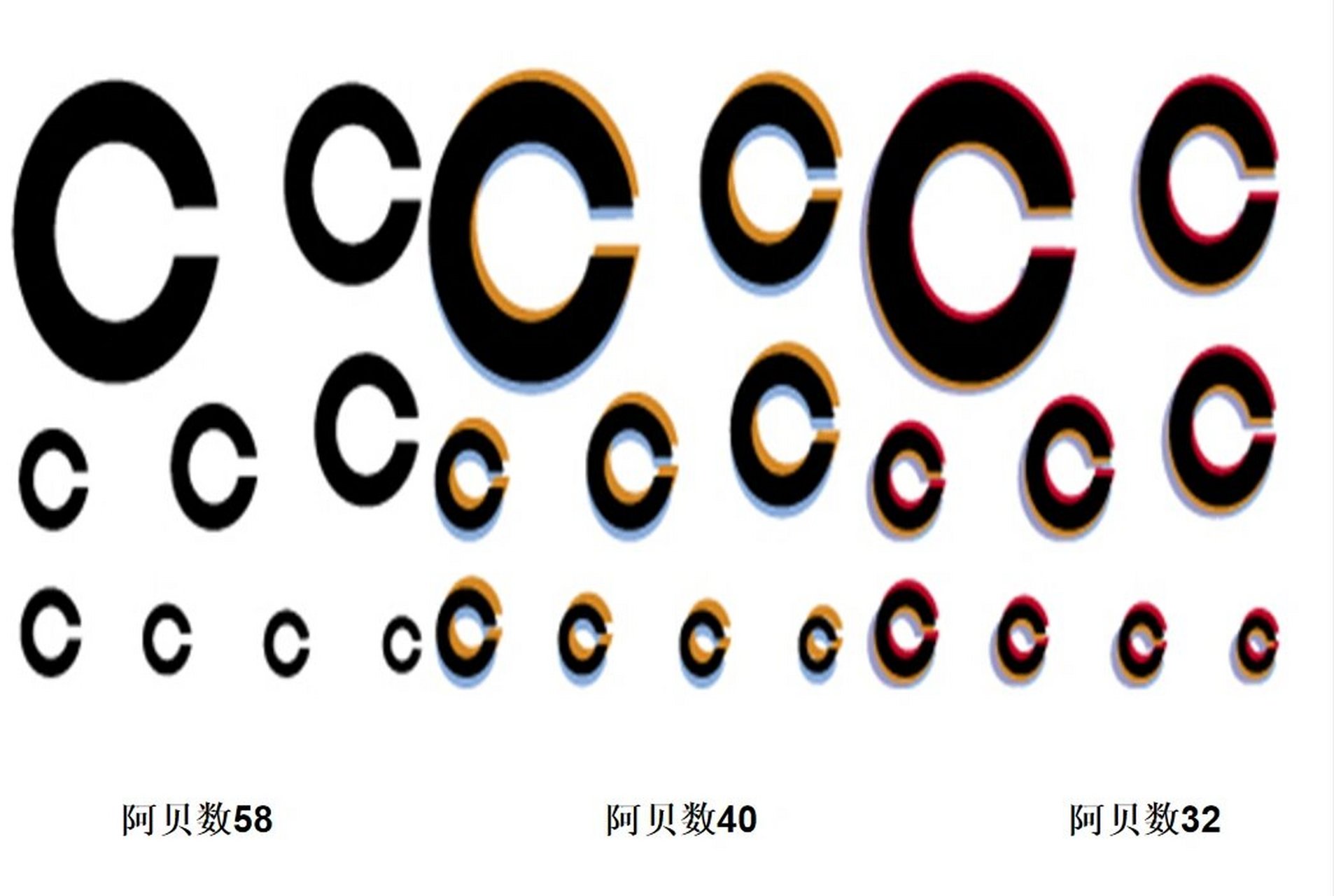 阿贝数是用以表示透明介质色散能力的指数.