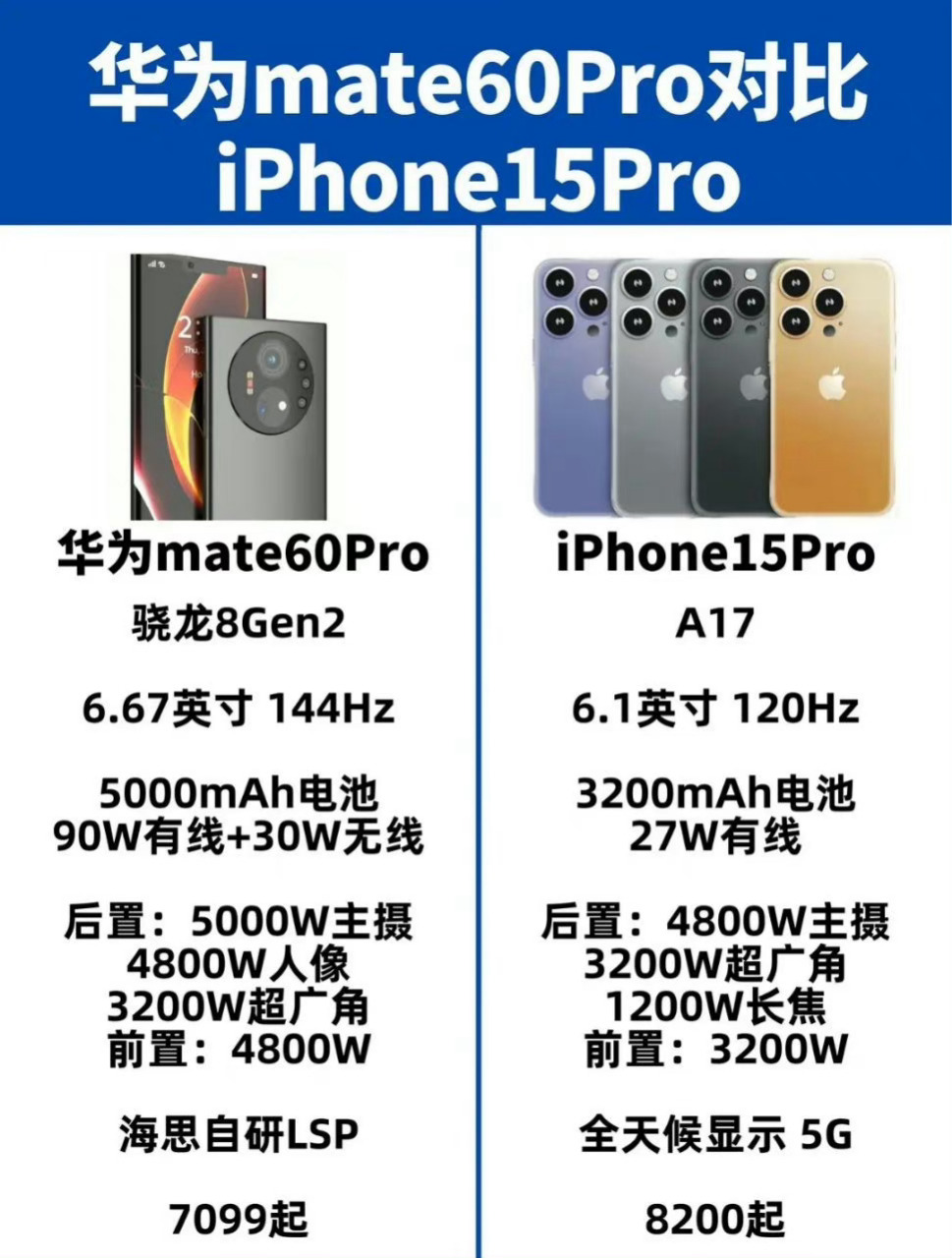 华为##苹果##华为mate60