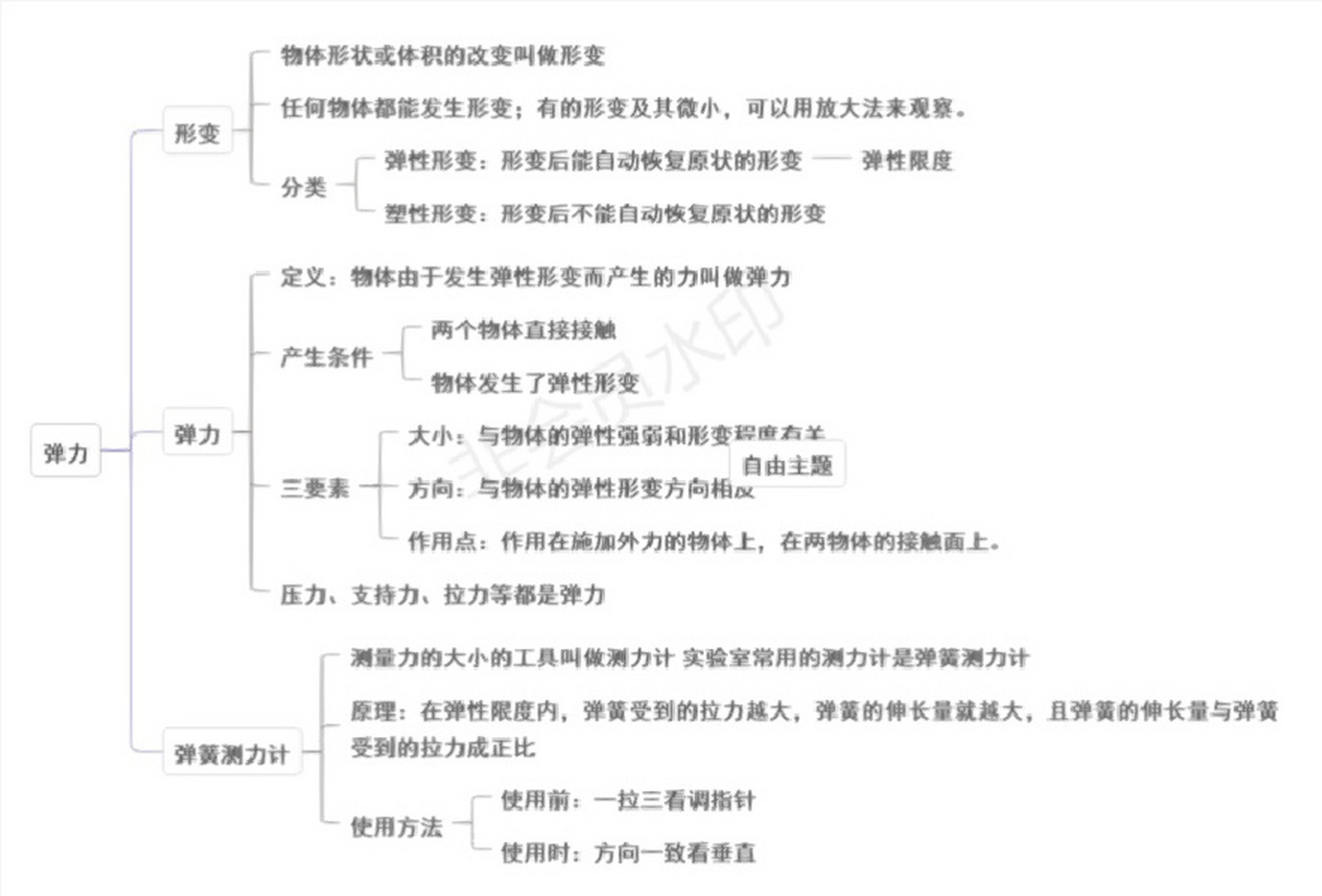 6015人教版物理八下第七章力思维导图 78157-1力 78157-2