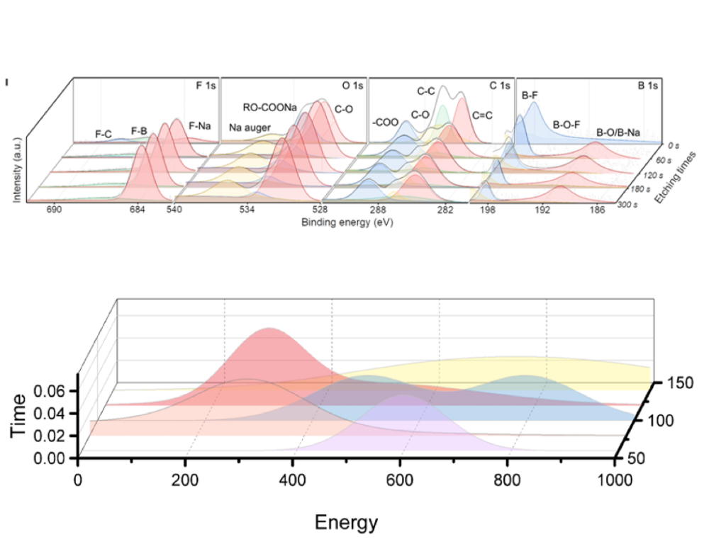看过电子瀑布吗❓origin-3d瀑布图了解一下