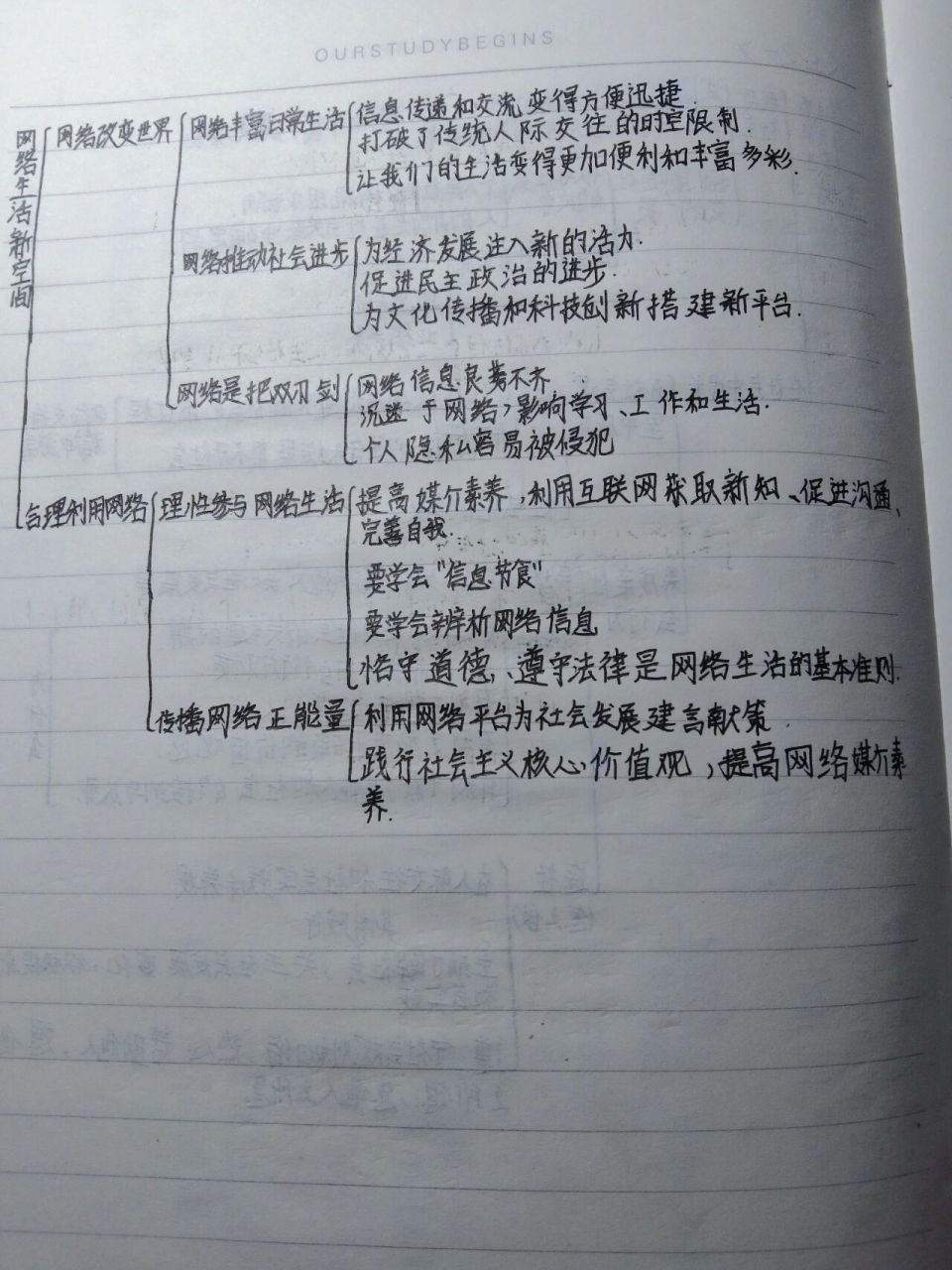 人教版八年级上册政治第一单元思维导图