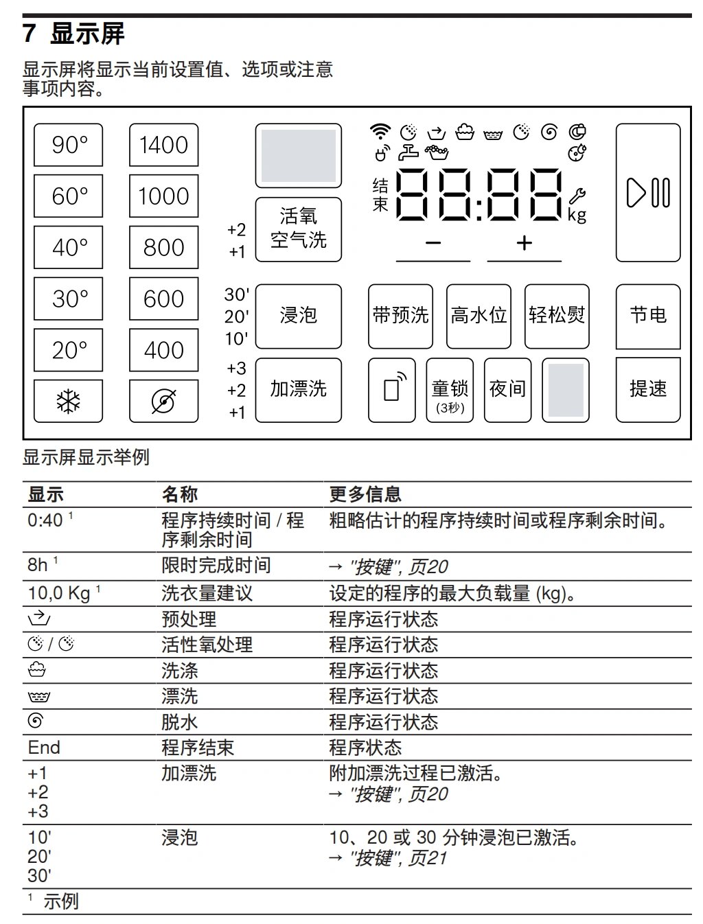 全自动洗衣机标志图片