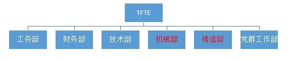 TOYOTA的组织结构图片