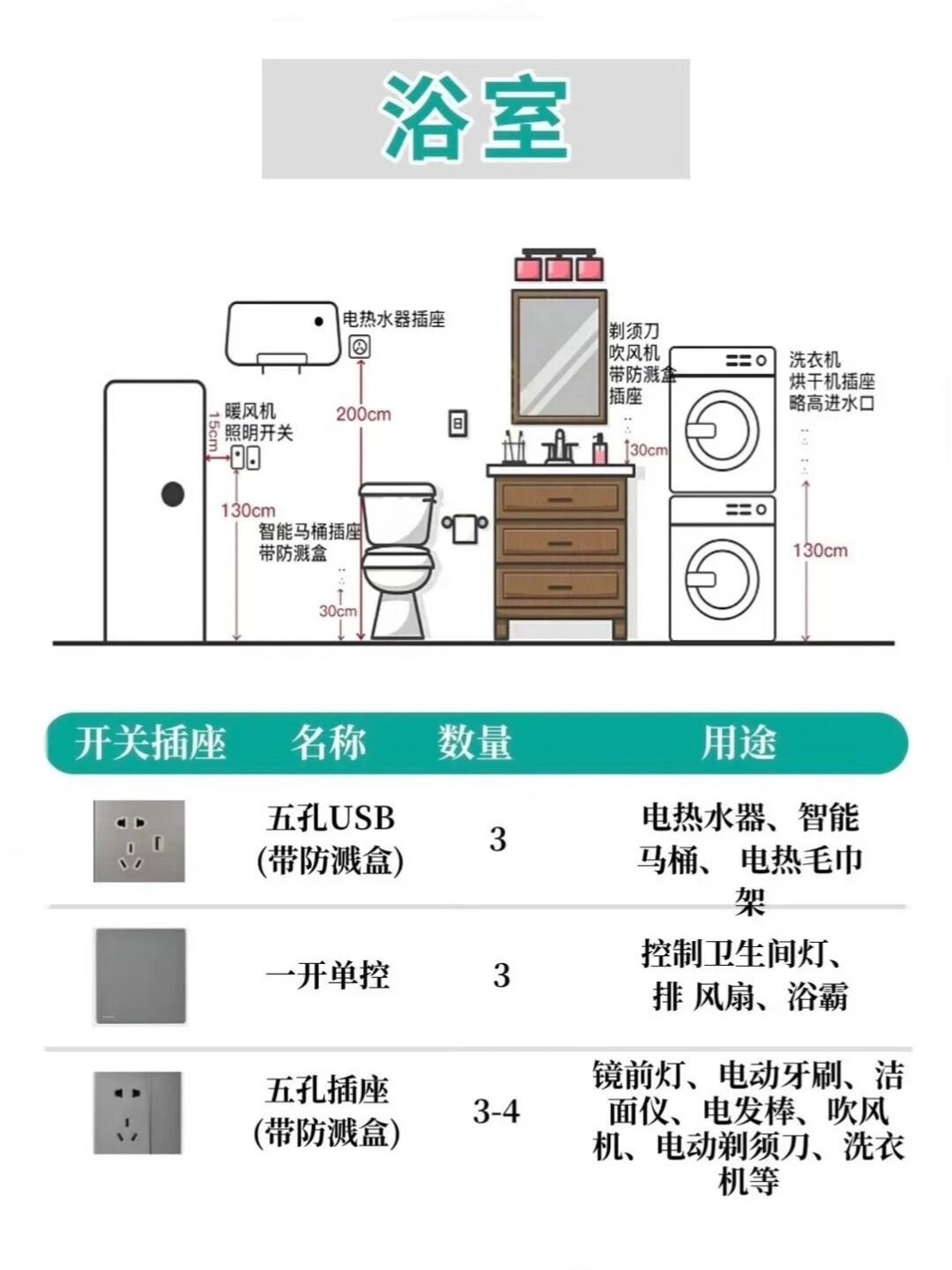 全屋开关插座布局图解!新房装修直接套用