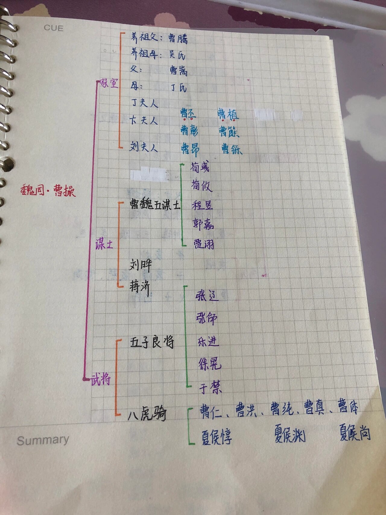 名著人物关系图