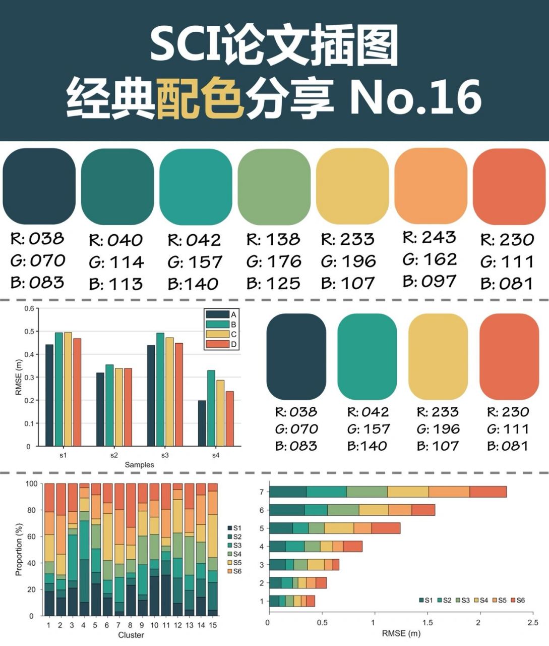 sci论文插图经典配色分享 第16期 这次分享一个7色的配色.