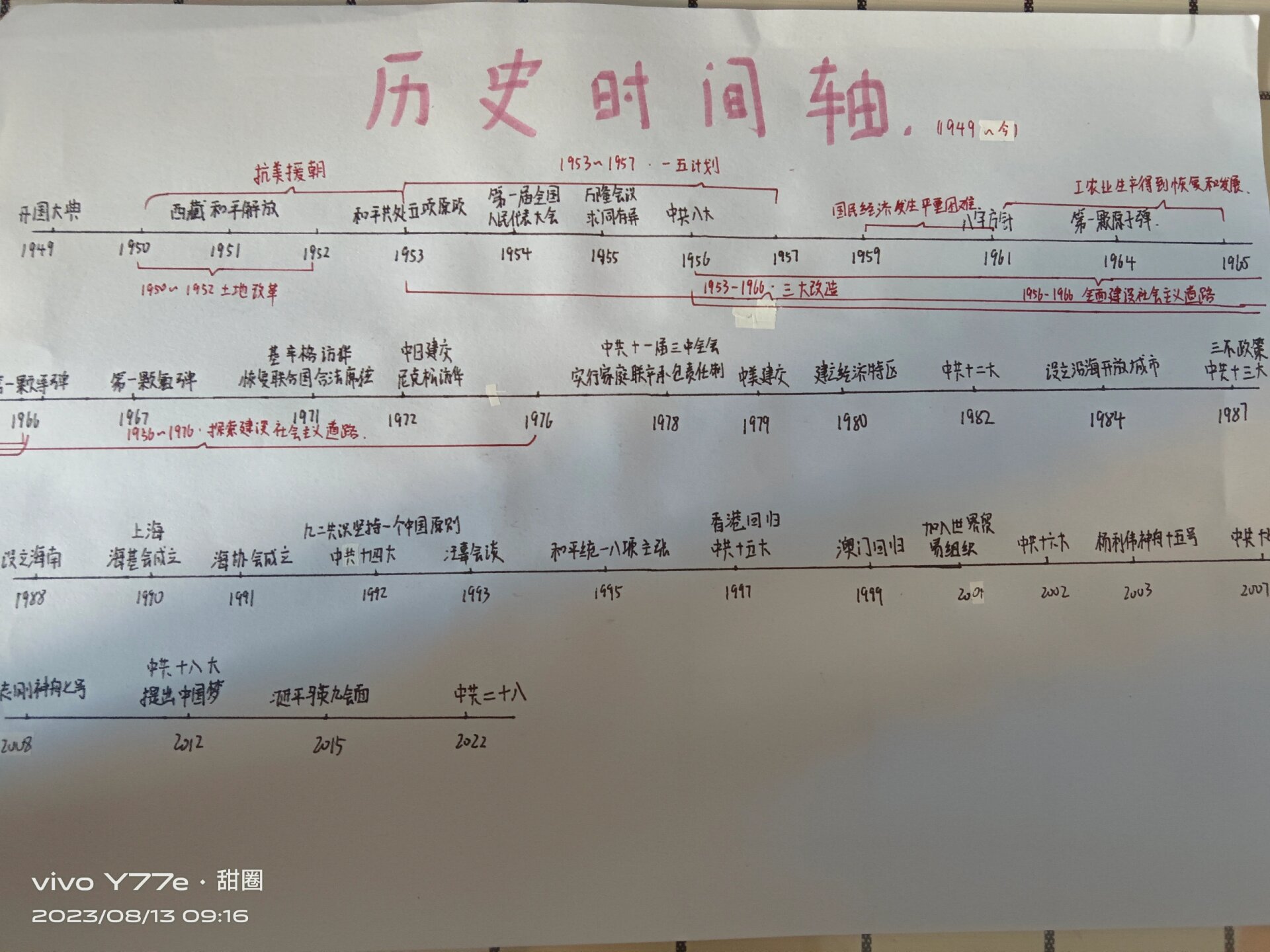八下历史时间轴