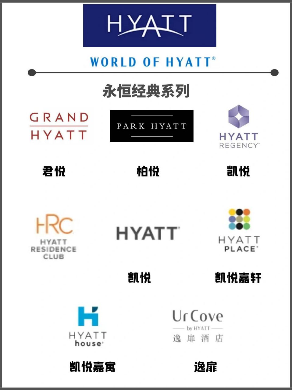 每周了解一个酒店集团97凯悦 凯悦酒店集团(hyatt hotels