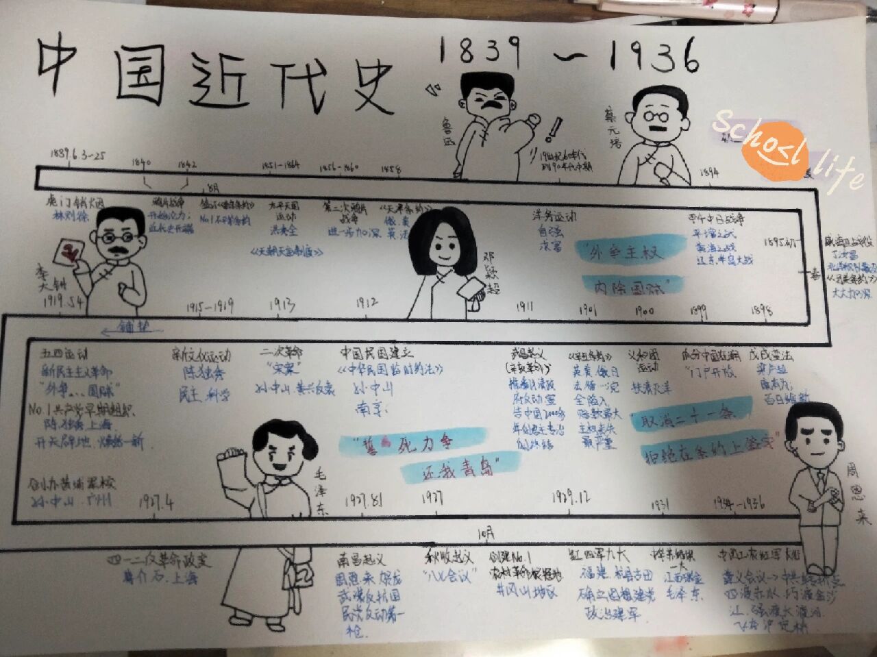 八上历史年代尺画法图片