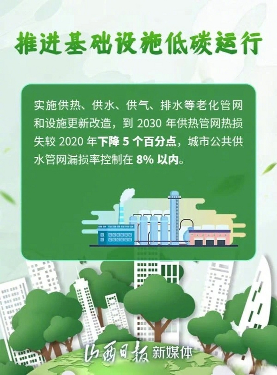 短信平台业务发展和实施方案的区别和联系的简单介绍