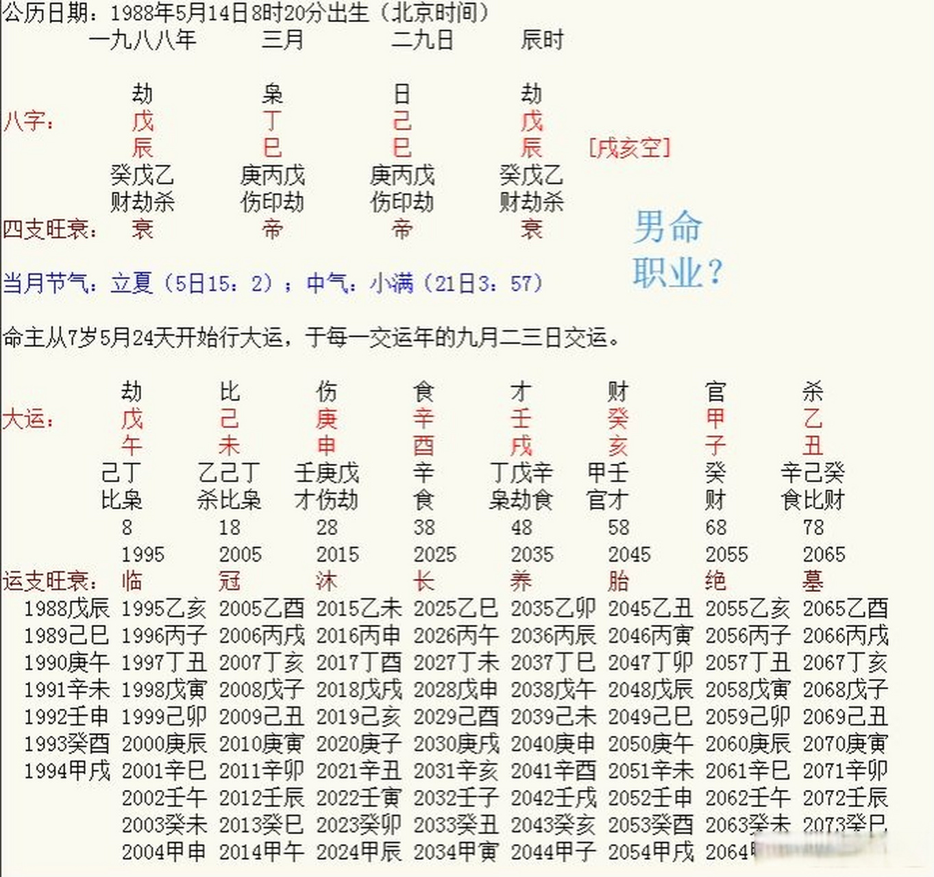 部队军医军衔图解图片