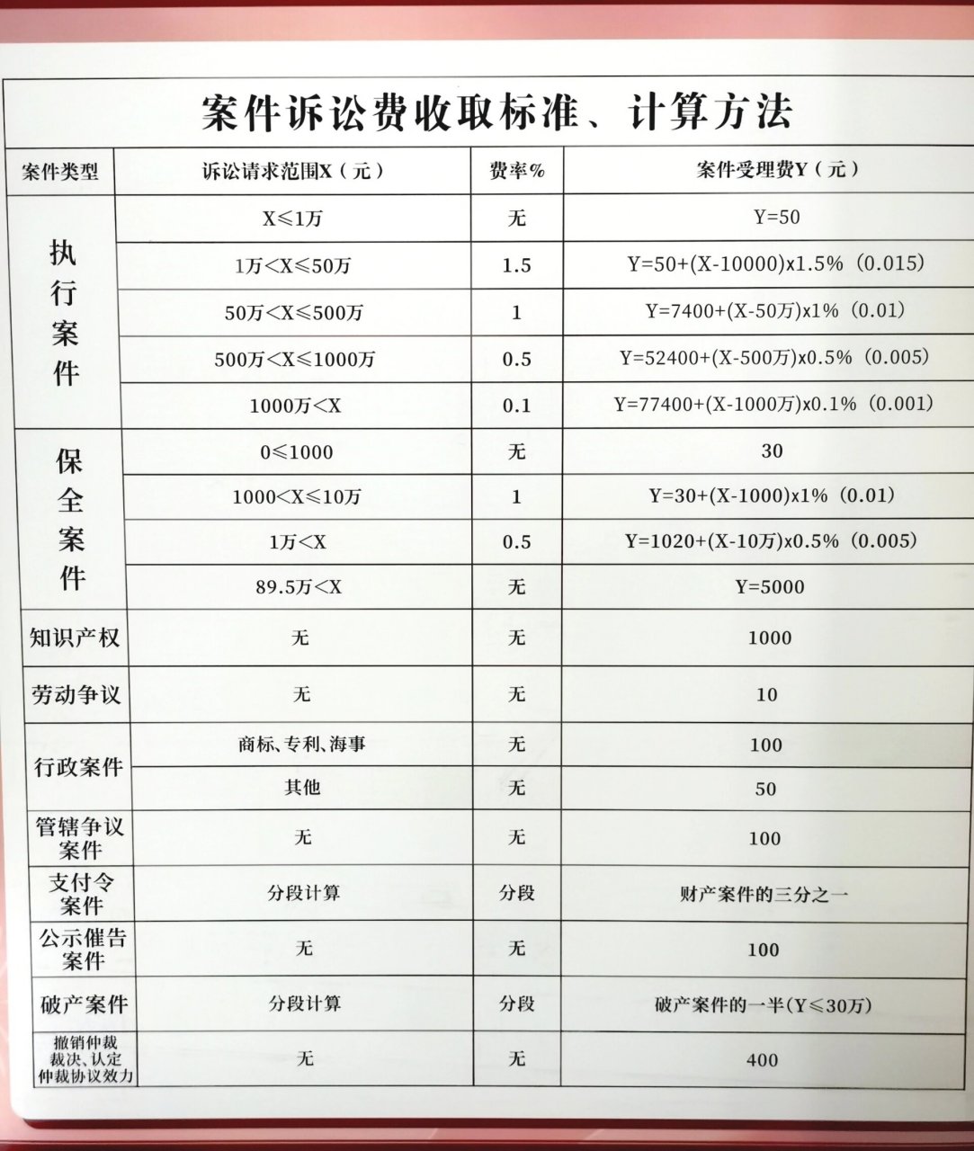 许多人在打官司之前,不知道需要向法院缴纳多少诉讼费,担心成本过高