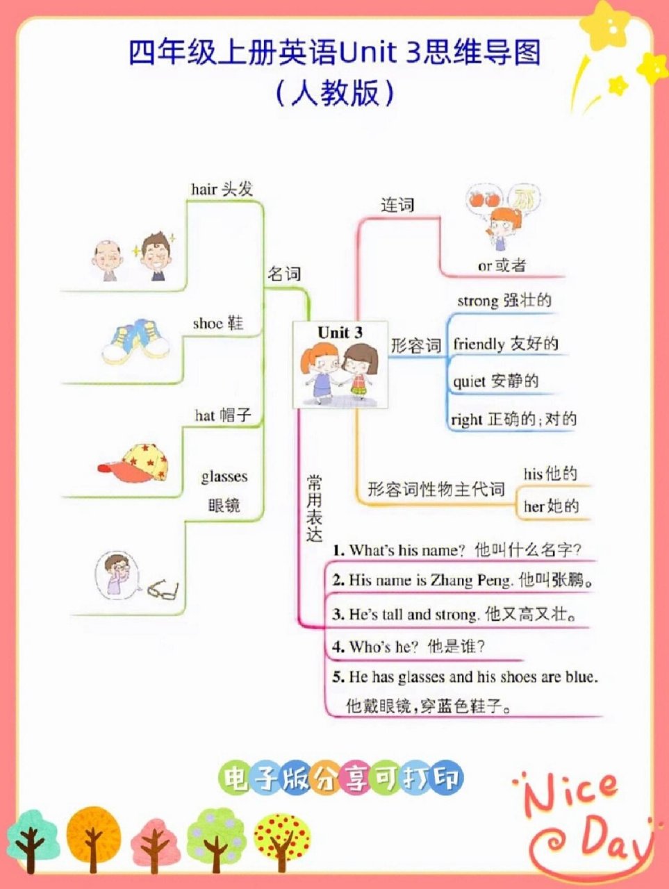 四年级上册u3思维导图图片