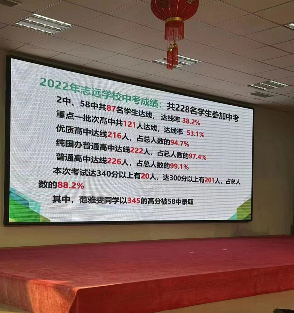 青岛志远学校2022中考成绩 图片来源于家长分享