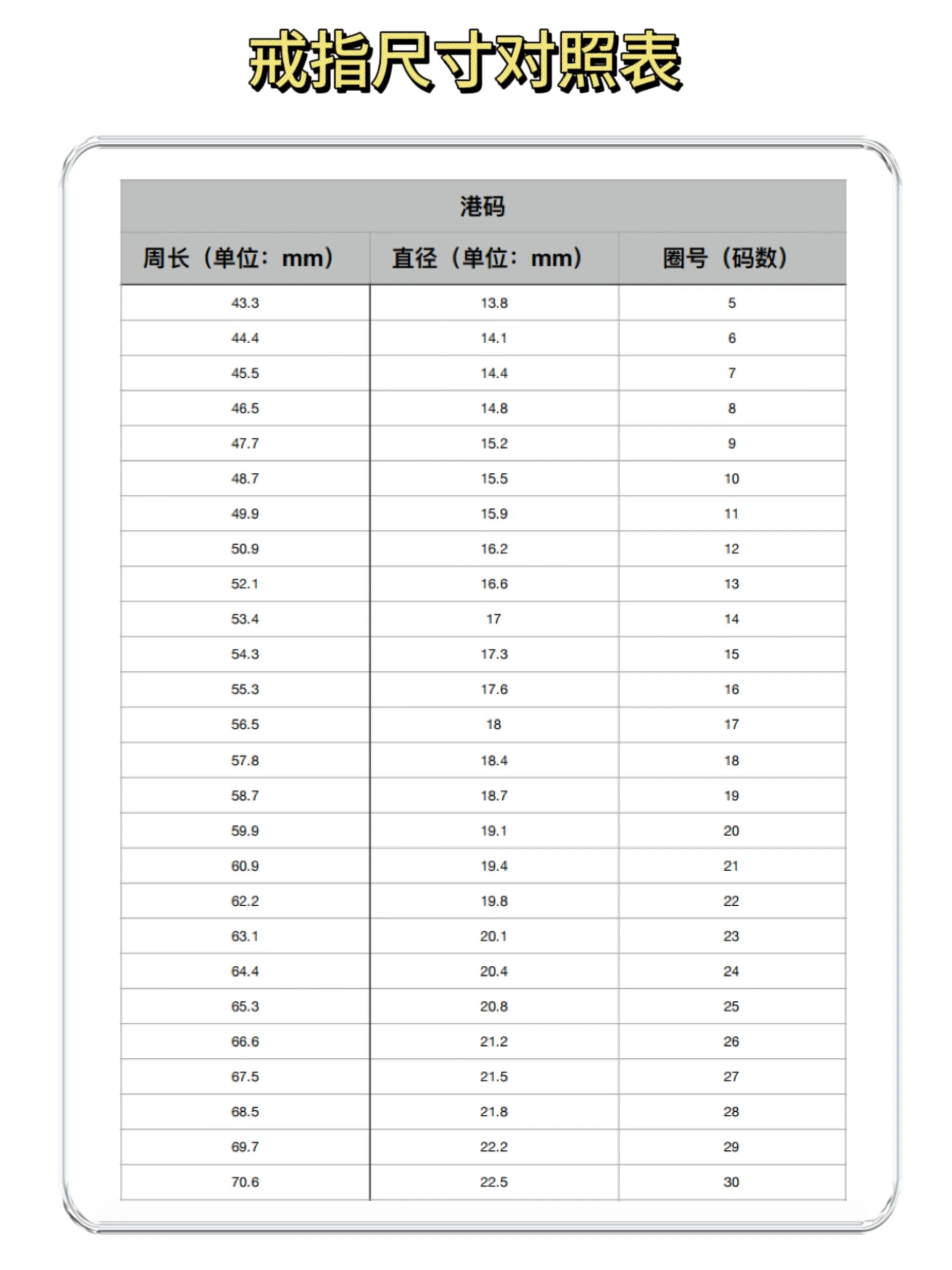 戒指尺寸表美码港码