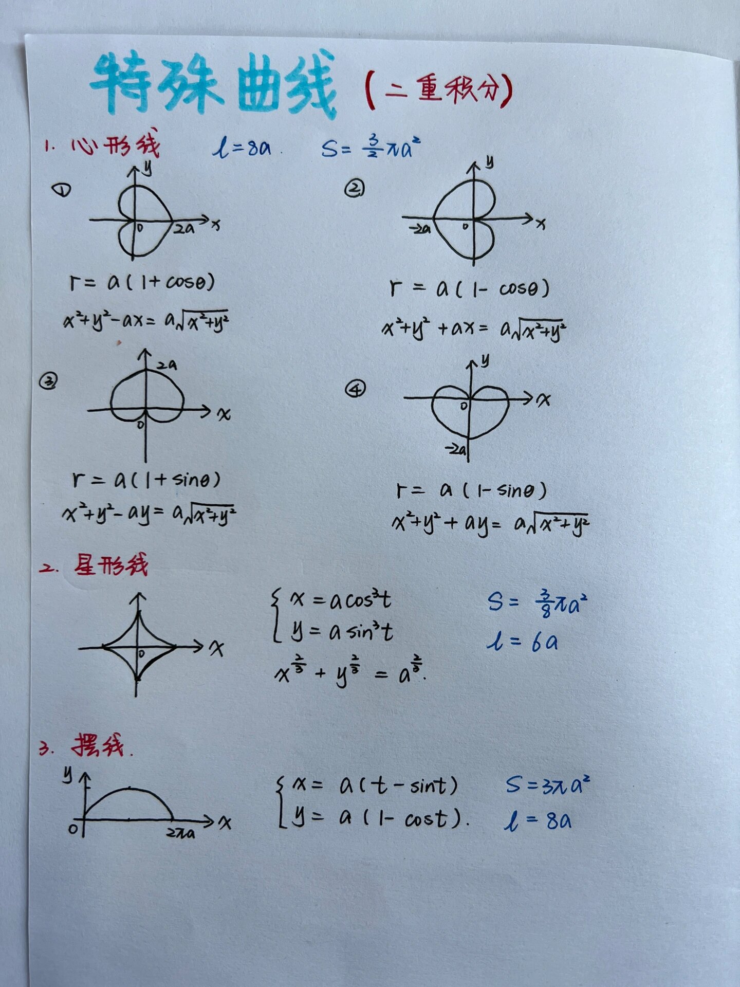 高等数学常见曲线图像图片