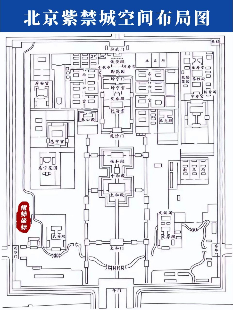 故宫风水布局图解图片