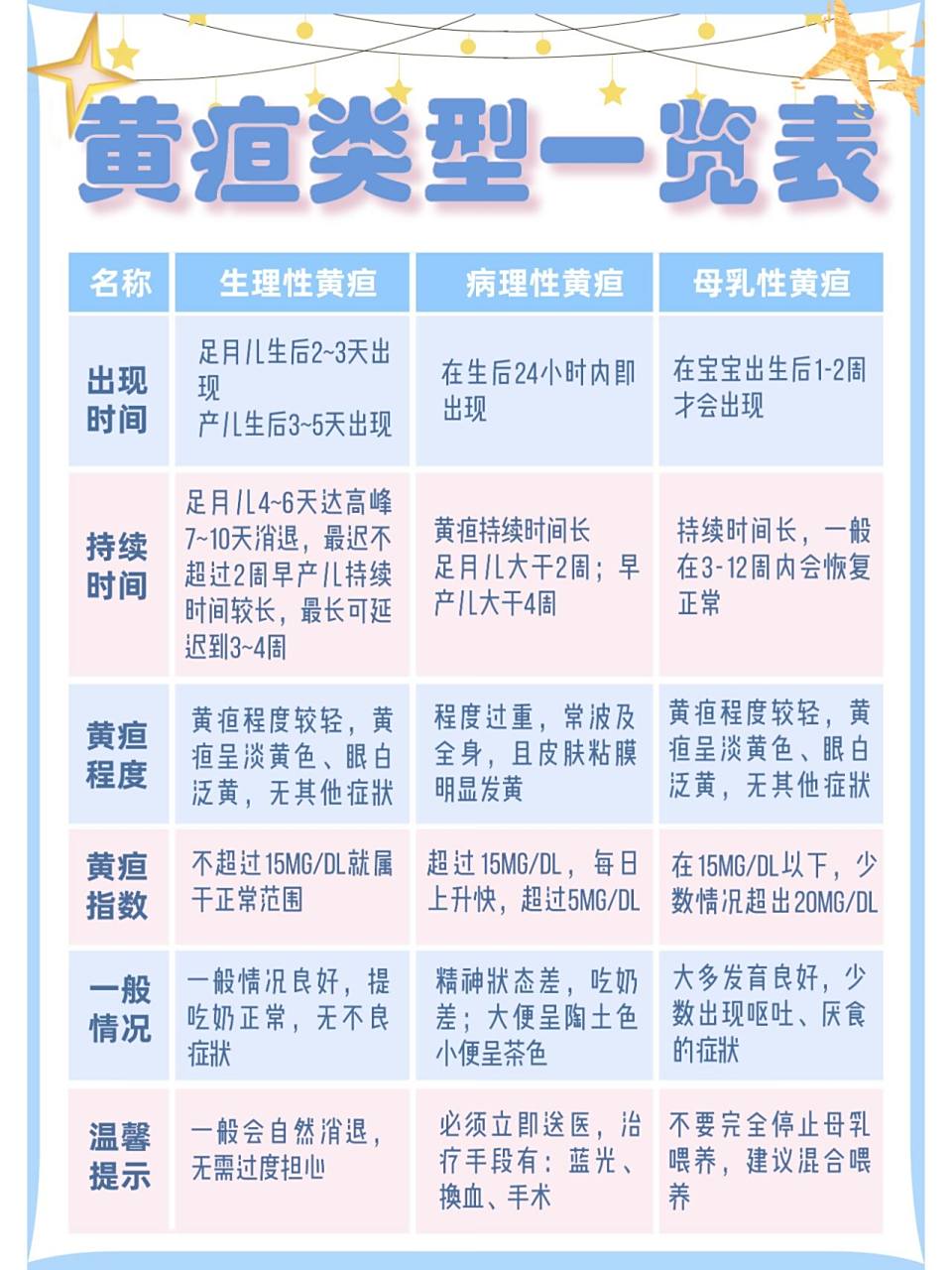 一次性说清宝宝黄疸类别75 黄疸对照表91 黄疸问题是许多宝宝出生