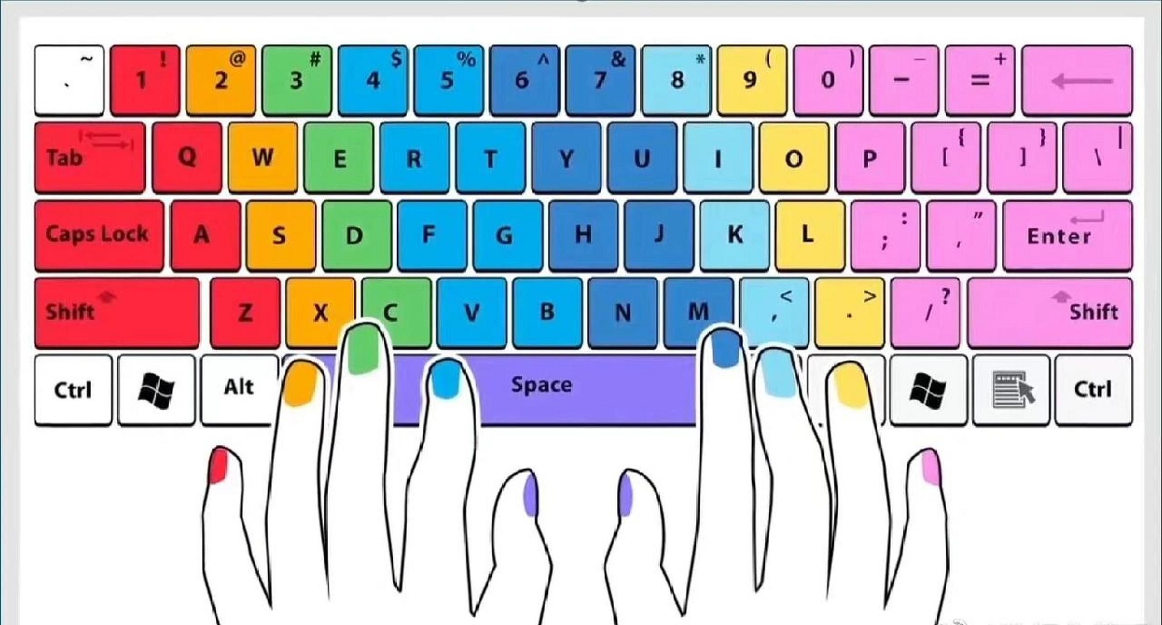 手指放置键盘的图片图片