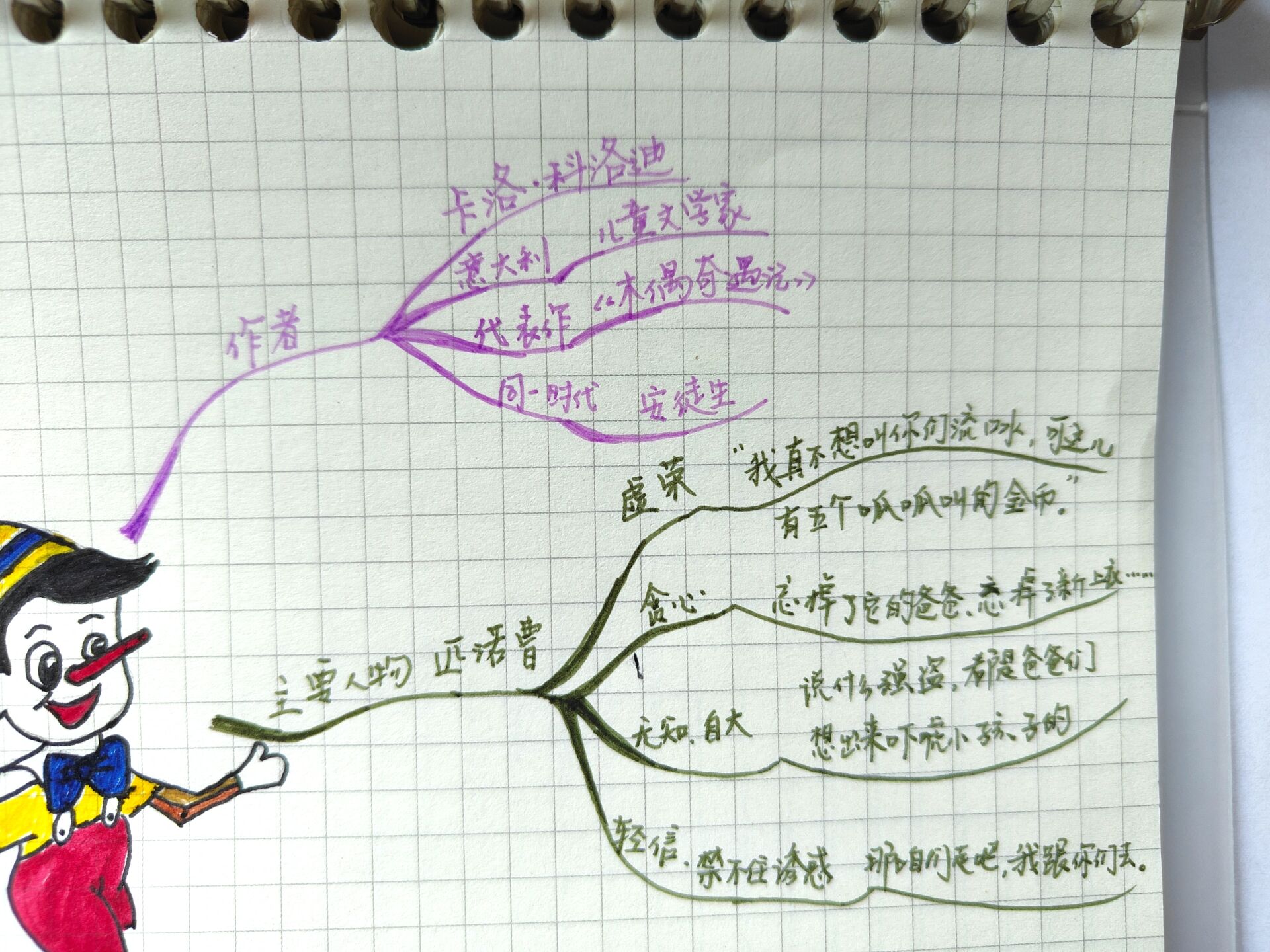 《木偶奇遇记》思维导图