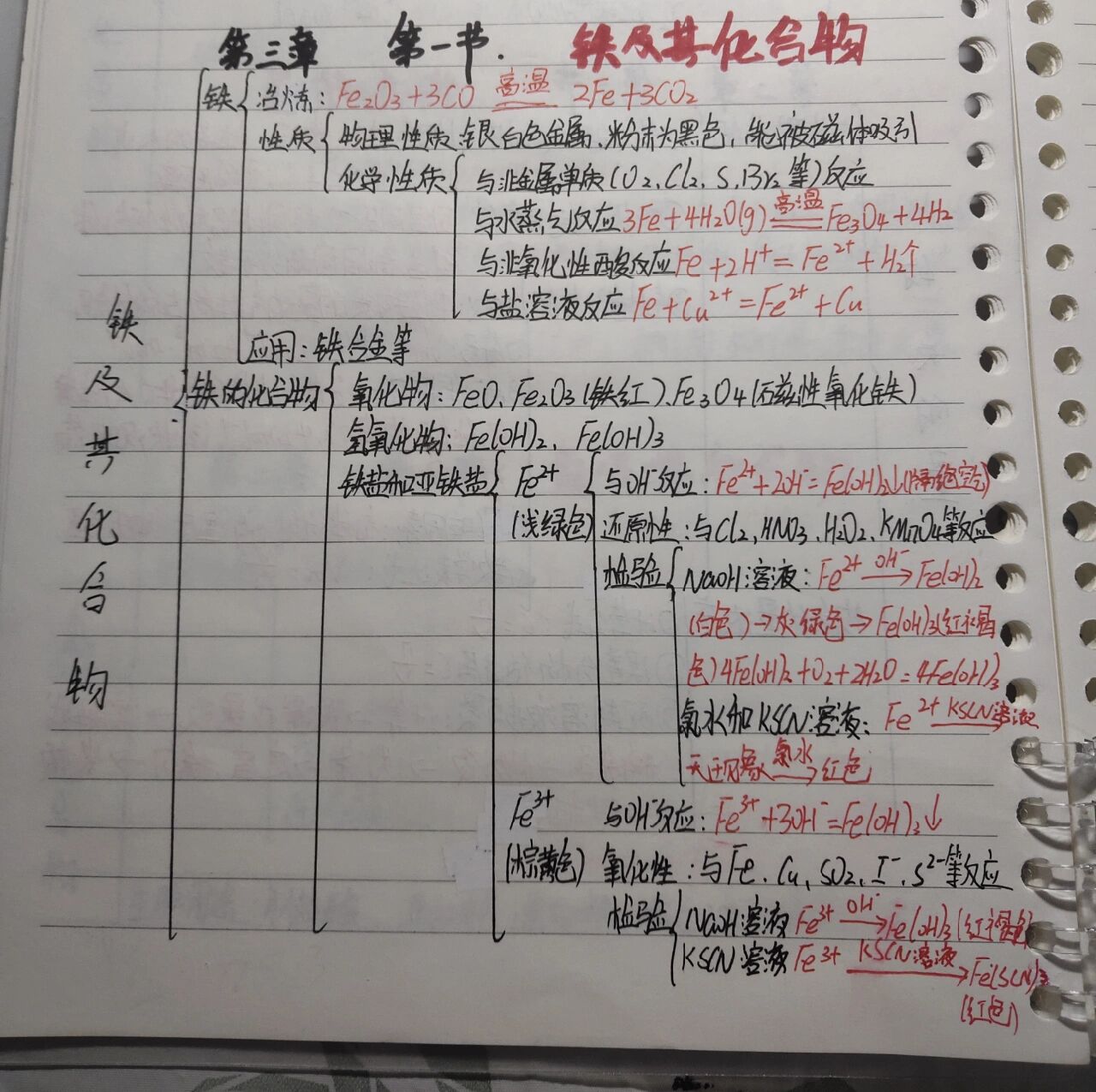 必修一第三章第一节铁及其化合物思维导图
