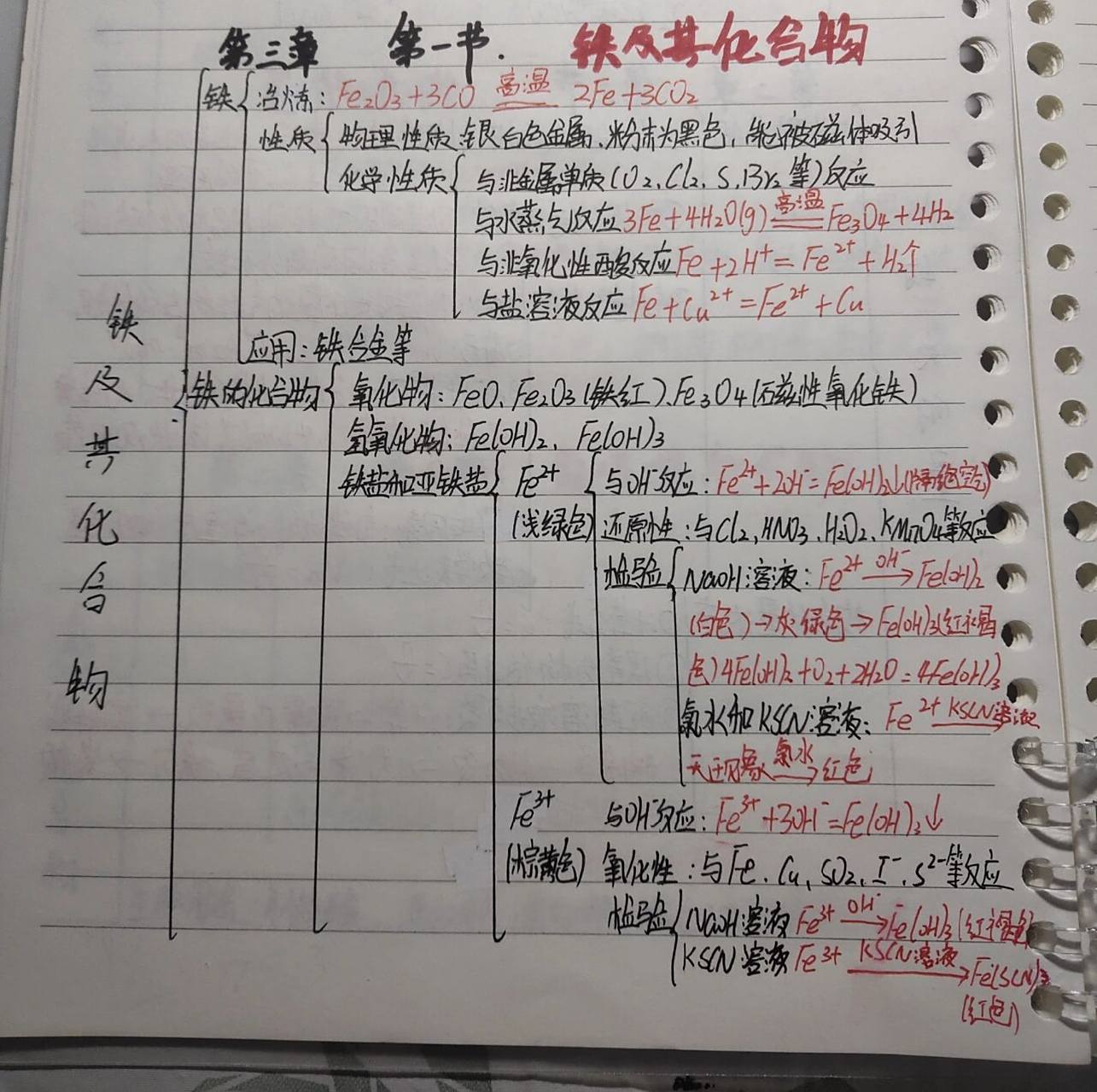 必修一第三章第一节铁及其化合物思维导图