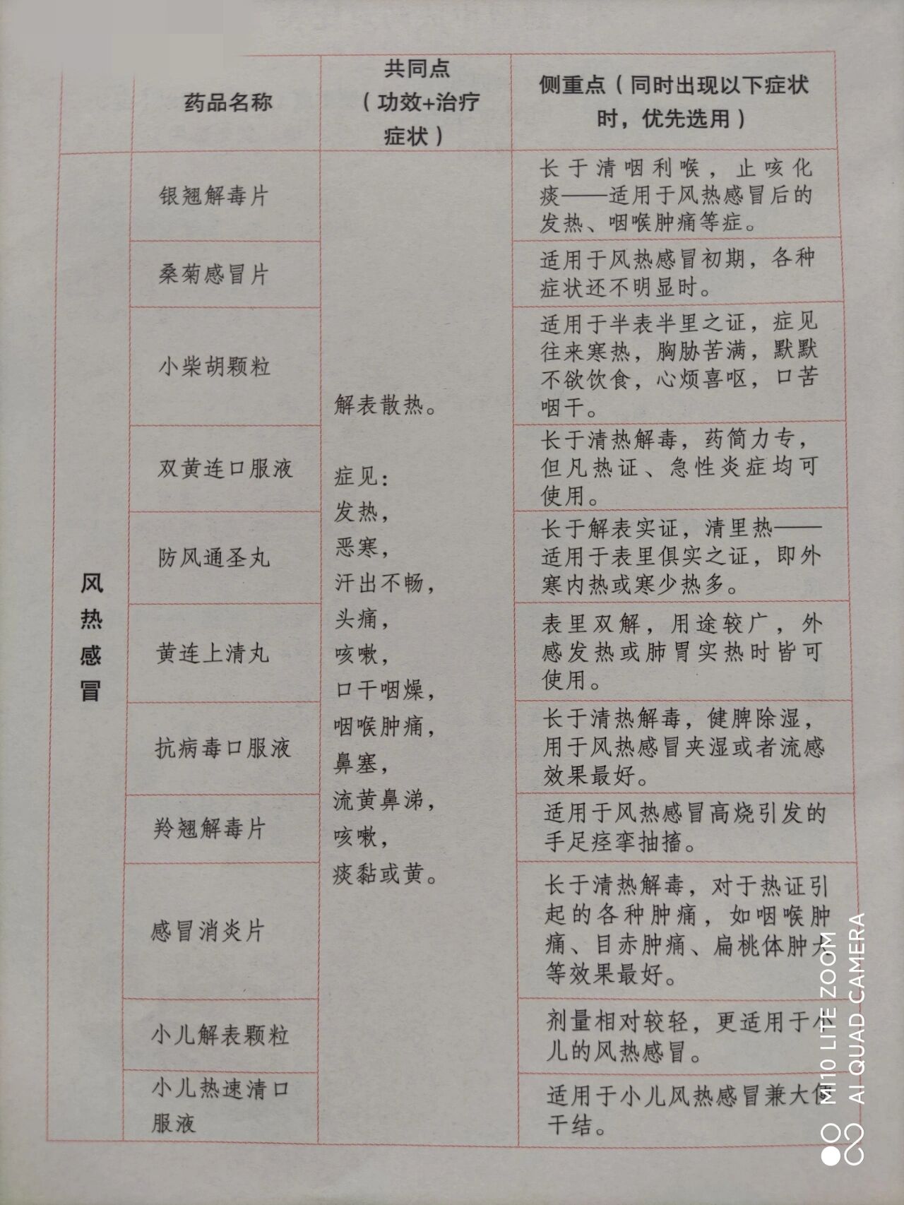 咽喉痛咳黄痰发热重|风热感冒吃什么药?