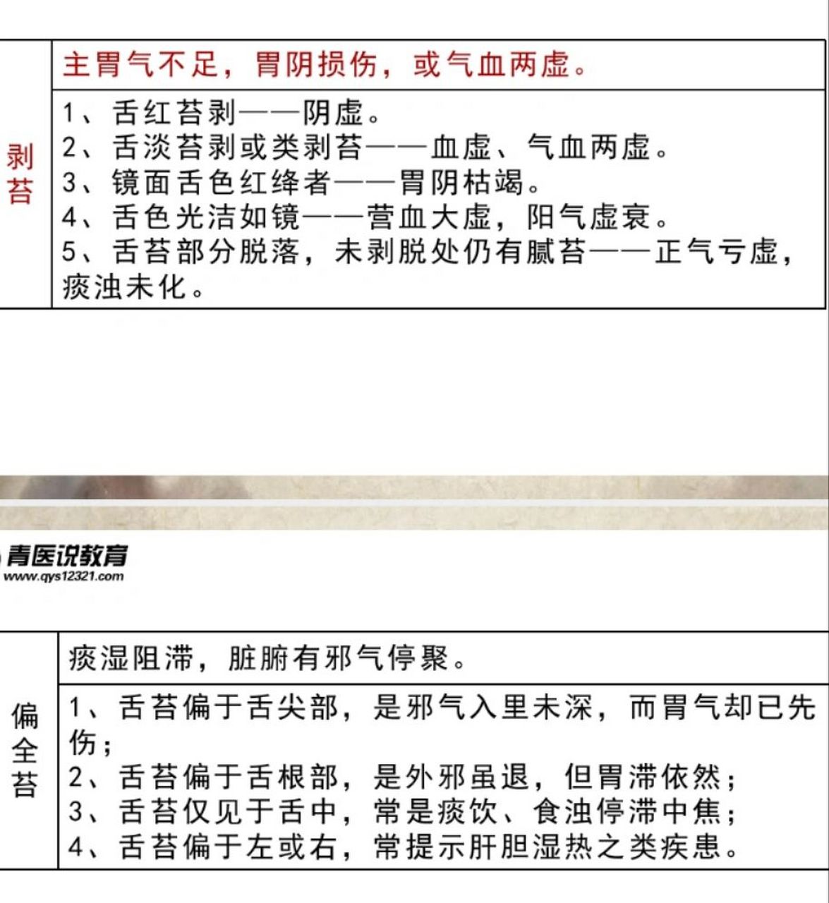 中医望诊 地图舌与花剥苔的区别 地图舌实际上指的是舌质问题(舌质的