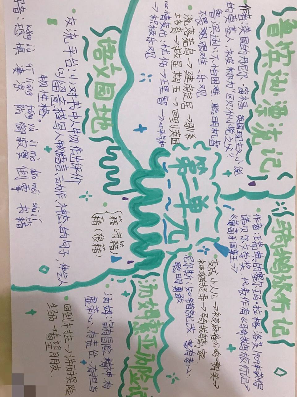 六年级下册第二单元语文思维导图 六年级下册第二单元语文思维导图