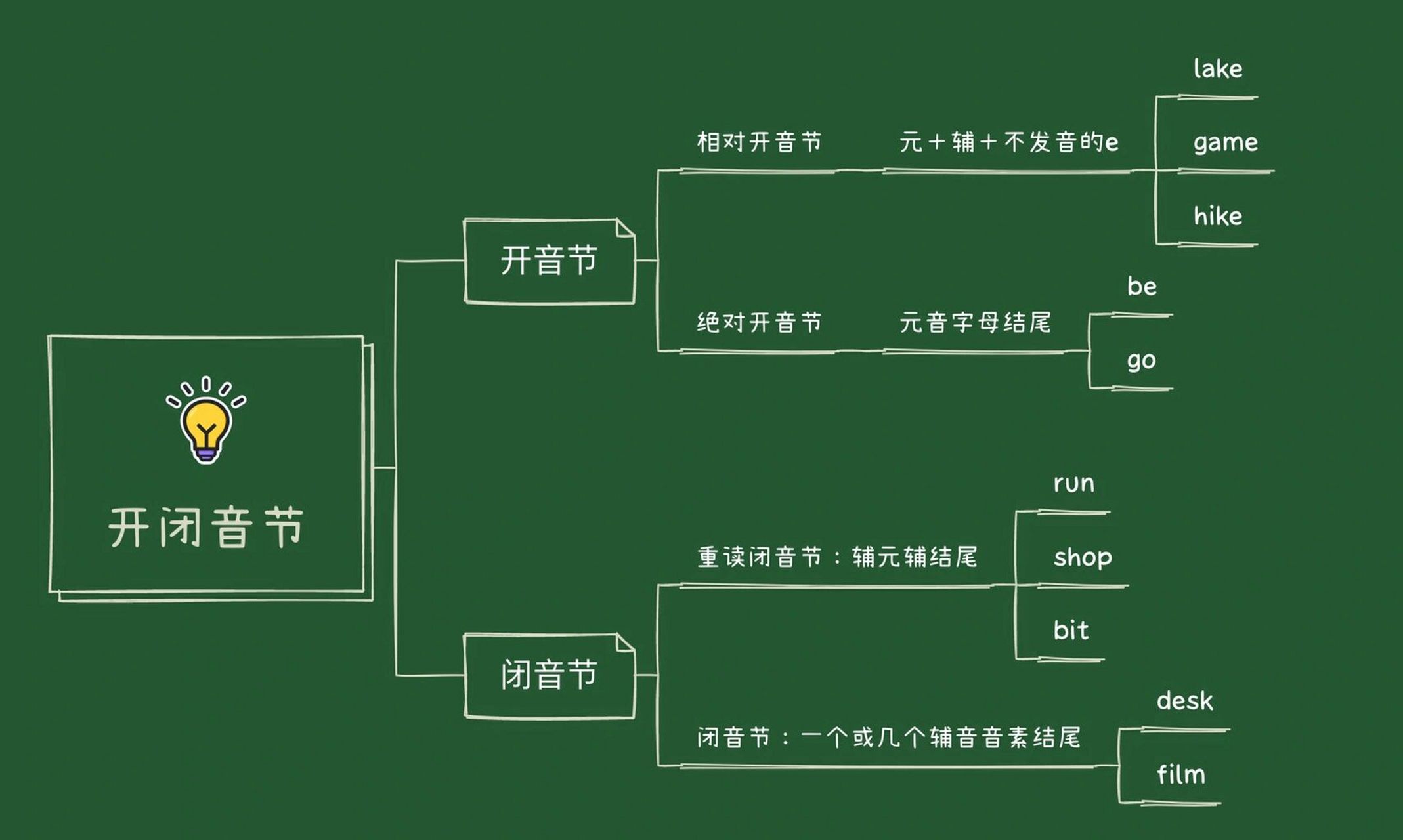 音标板书设计图片图片