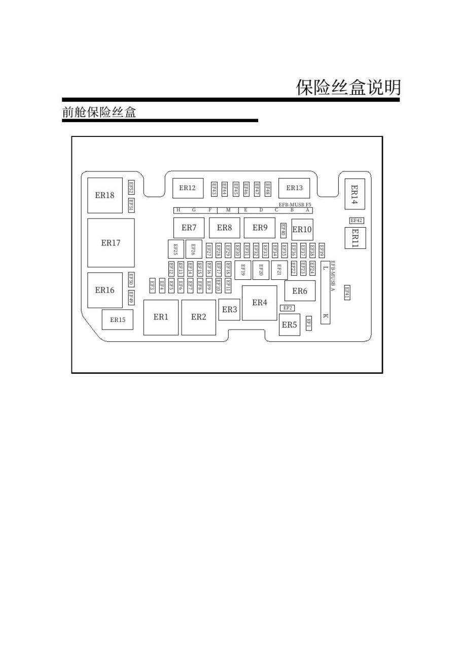 荣威360保险盒示意图图片