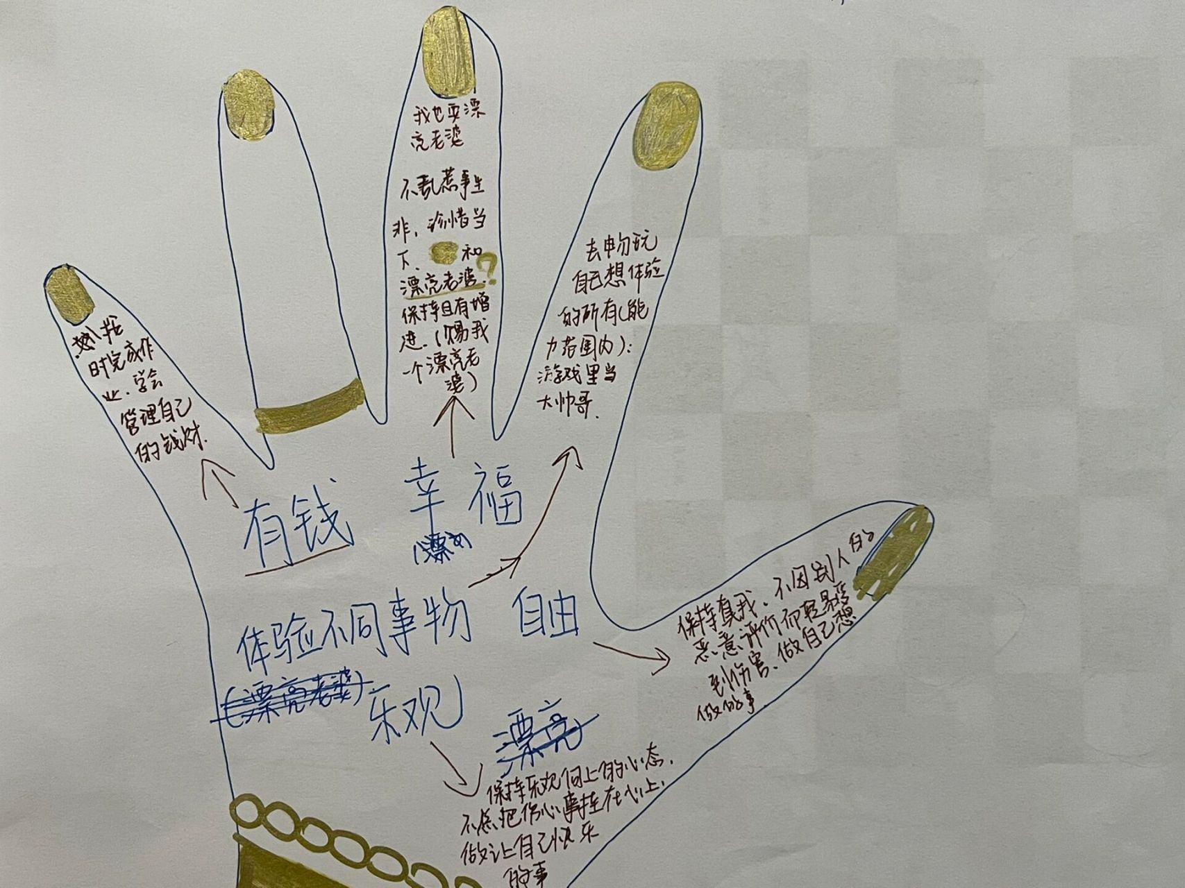 2.在手指头用文字或画画的形式标出你想要的五个人生选择.3.