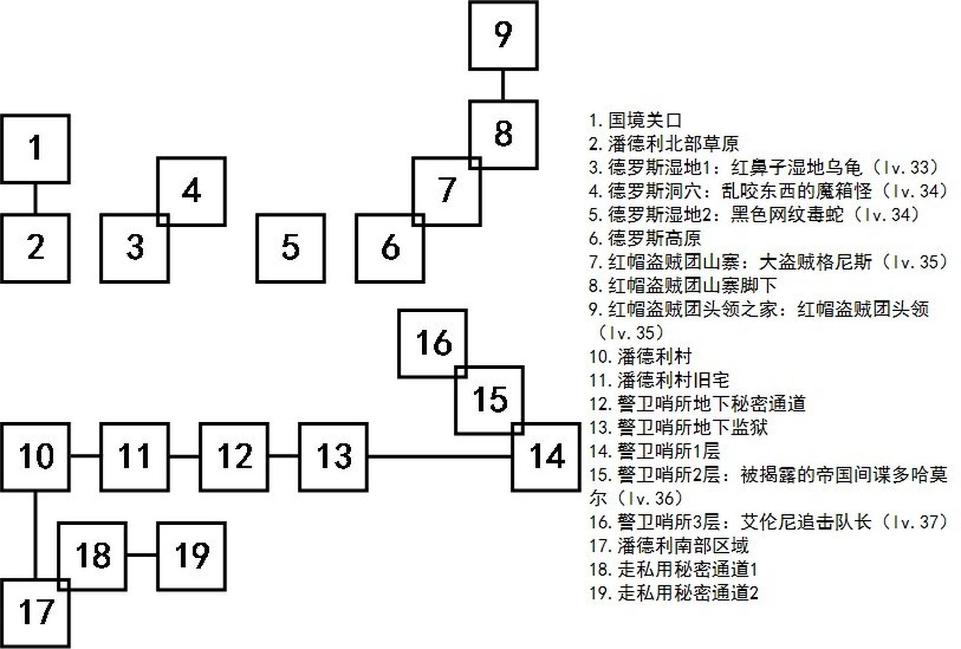 艾诺迪亚4地图图片