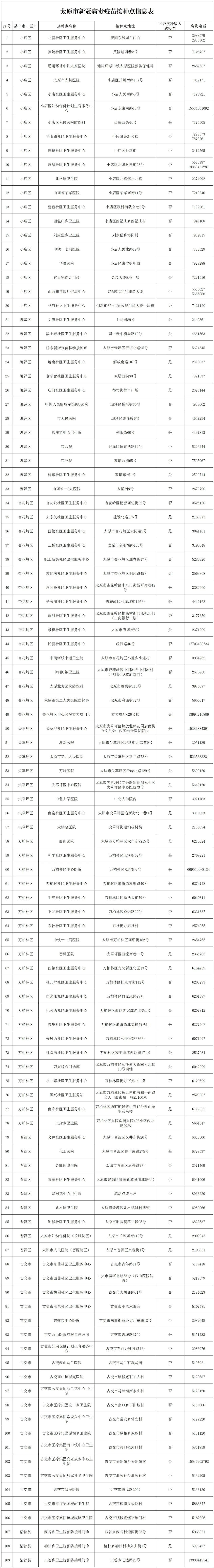  疫情育苗什么时候老百姓能打(疫情疫苗什么时候开始打的)